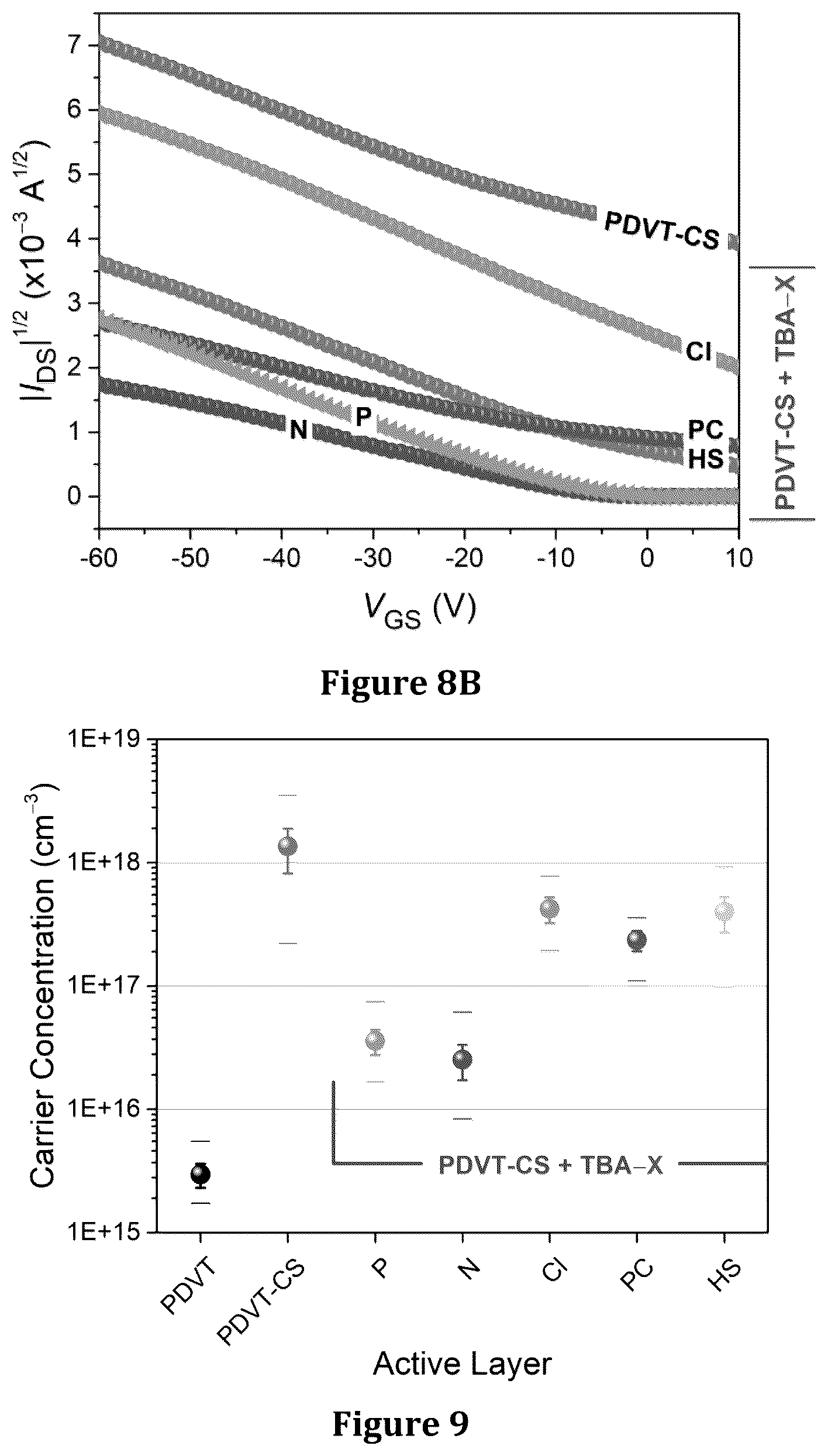 Patent US12320774 Figure 5 – Macrocycle embedded organic electronic materials, composites, and compositions for chemical sensing