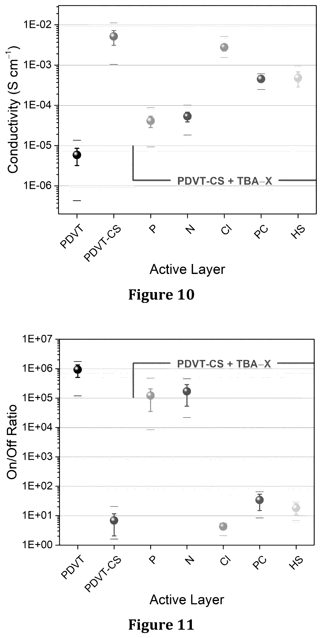 Patent US12320774 Figure 6 – Macrocycle embedded organic electronic materials, composites, and compositions for chemical sensing