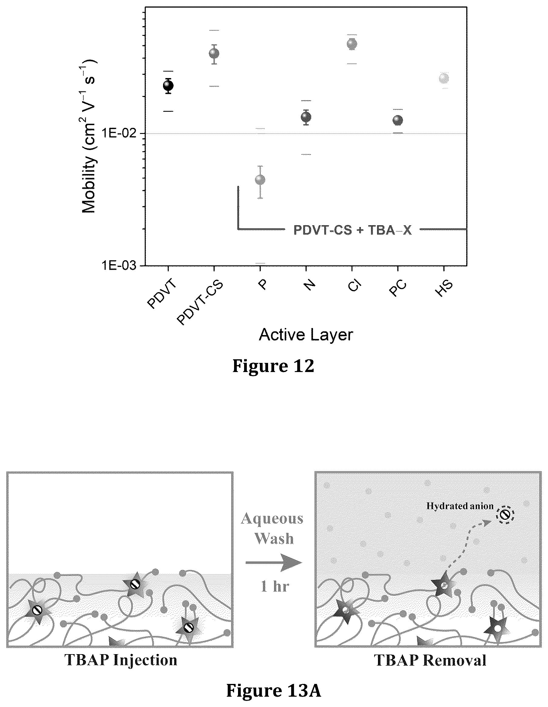 Patent US12320774 Figure 7 – Macrocycle embedded organic electronic materials, composites, and compositions for chemical sensing