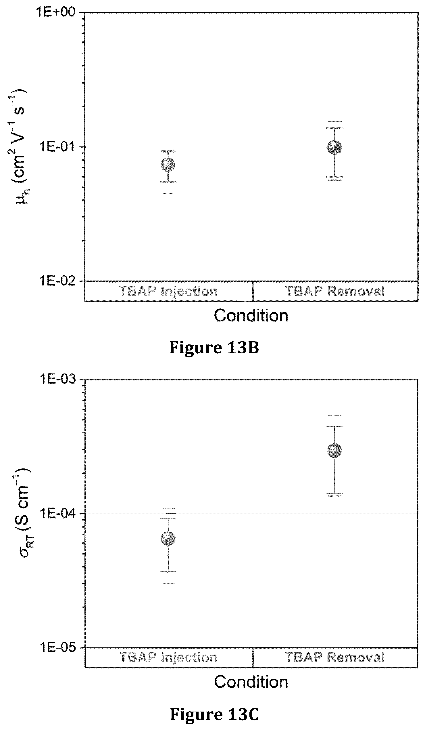 Patent US12320774 Figure 8 – Macrocycle embedded organic electronic materials, composites, and compositions for chemical sensing