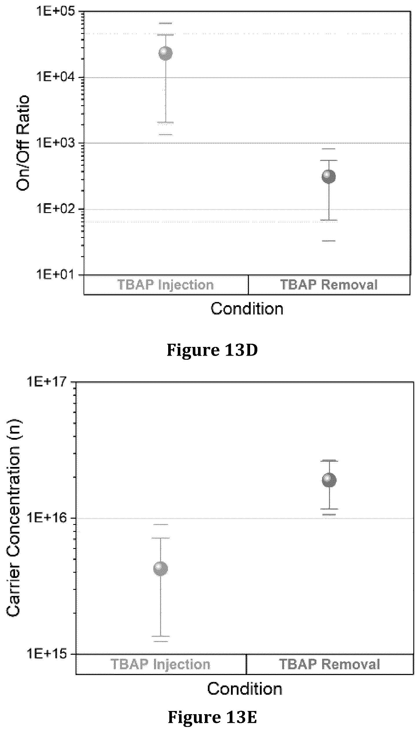 Patent US12320774 Figure 9 – Macrocycle embedded organic electronic materials, composites, and compositions for chemical sensing