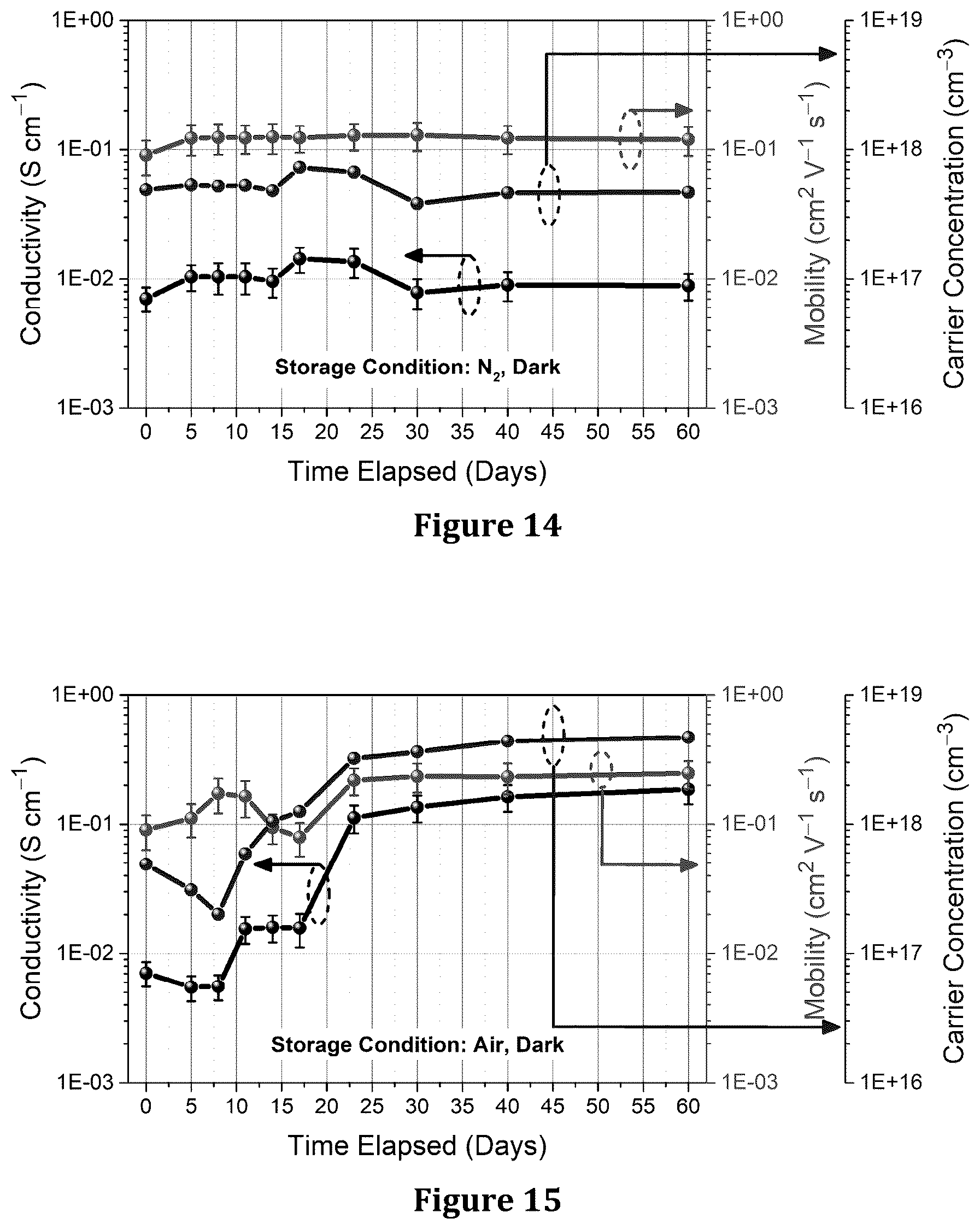 Patent US12320774 Figure 10 – Macrocycle embedded organic electronic materials, composites, and compositions for chemical sensing