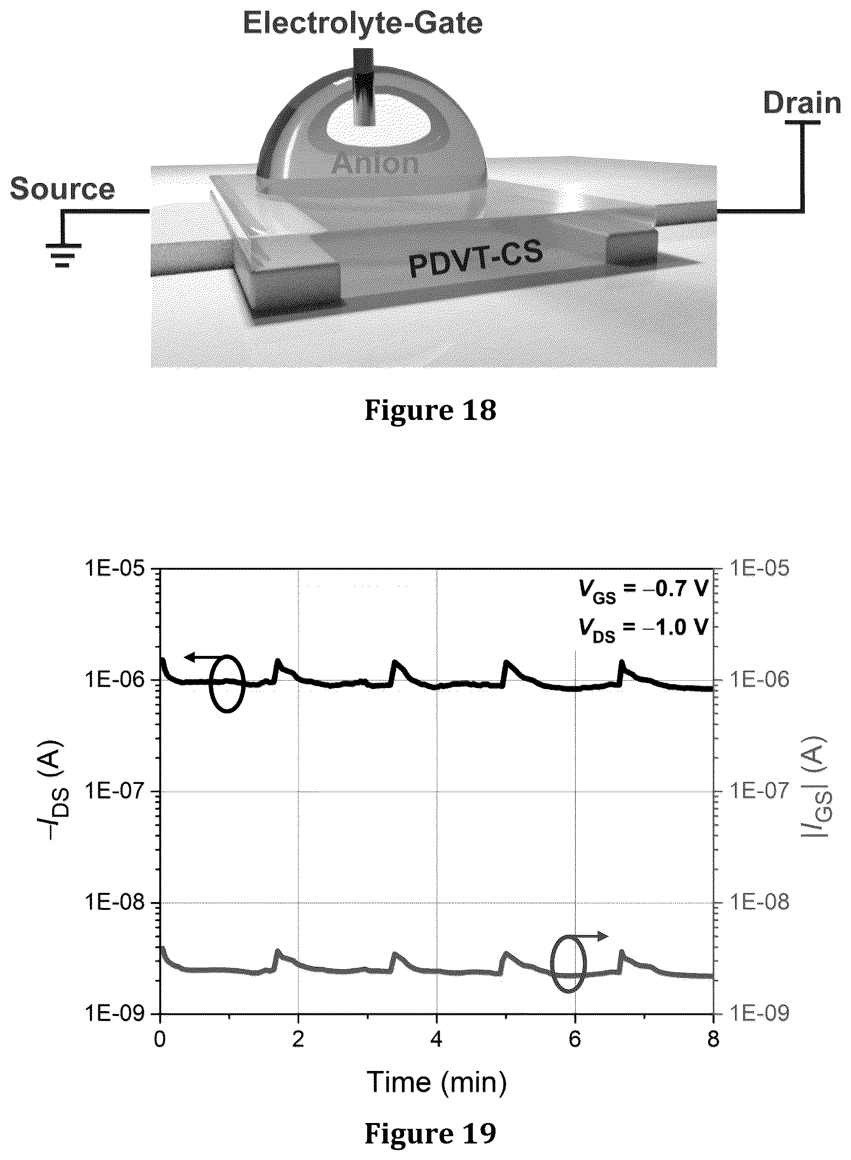 Patent US12320774 Figure 12 – Macrocycle embedded organic electronic materials, composites, and compositions for chemical sensing