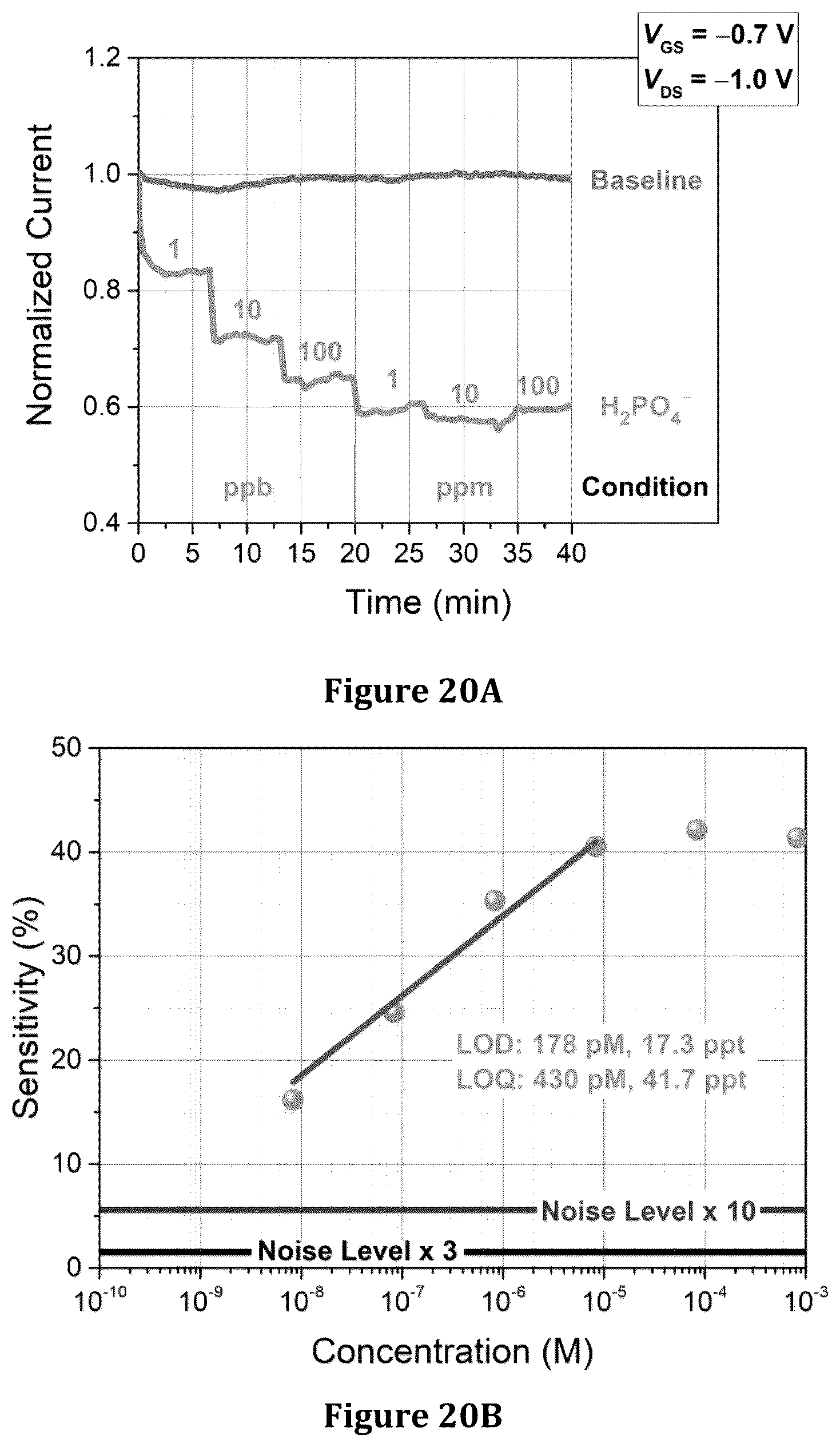 Patent US12320774 Figure 13 – Macrocycle embedded organic electronic materials, composites, and compositions for chemical sensing