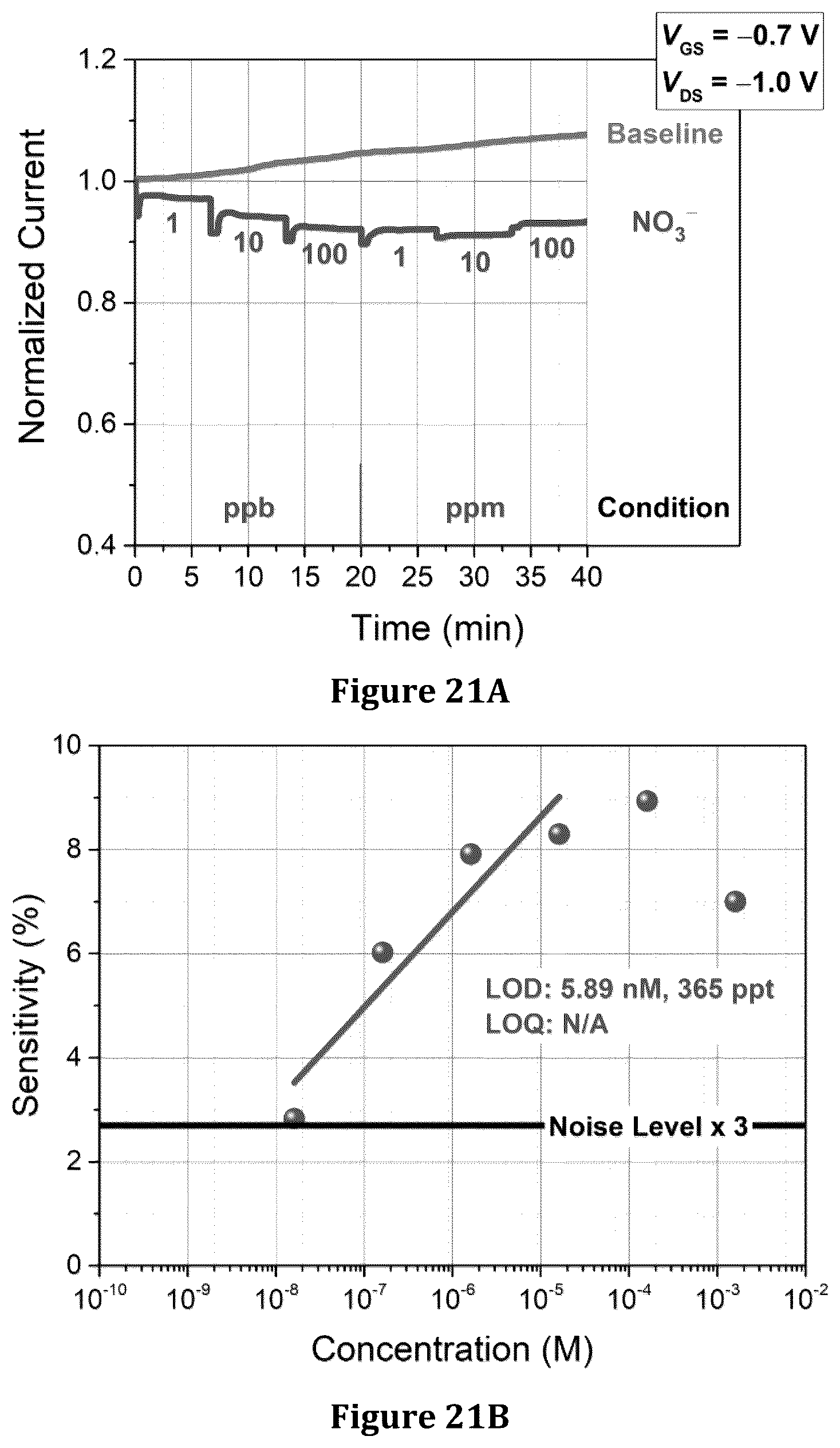 Patent US12320774 Figure 14 – Macrocycle embedded organic electronic materials, composites, and compositions for chemical sensing