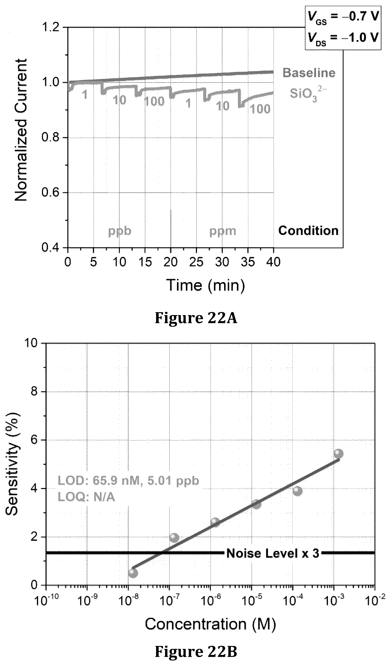 Patent US12320774 Figure 15 – Macrocycle embedded organic electronic materials, composites, and compositions for chemical sensing