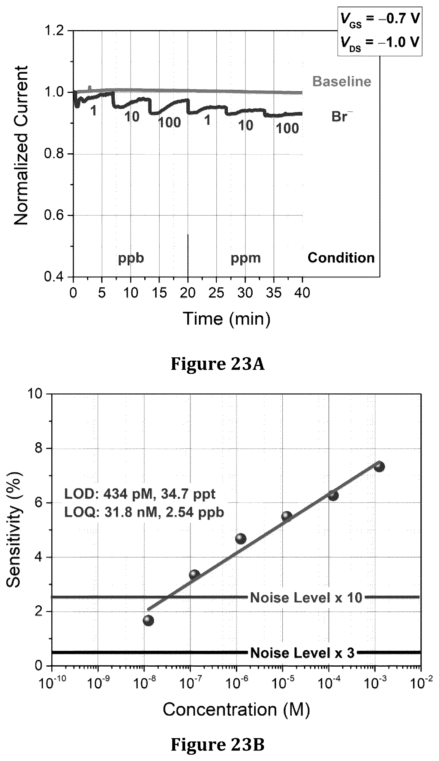 Patent US12320774 Figure 16 – Macrocycle embedded organic electronic materials, composites, and compositions for chemical sensing
