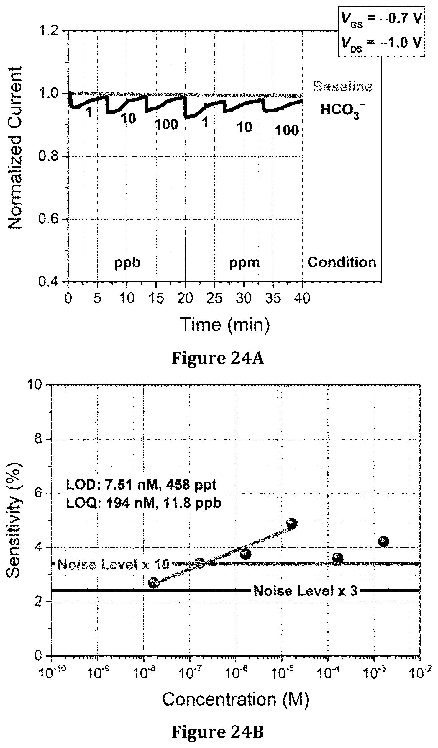 Patent US12320774 Figure 17 – Macrocycle embedded organic electronic materials, composites, and compositions for chemical sensing