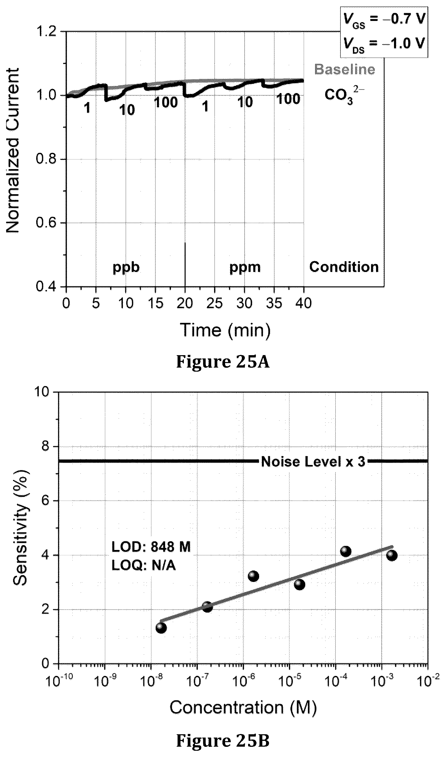 Patent US12320774 Figure 18 – Macrocycle embedded organic electronic materials, composites, and compositions for chemical sensing