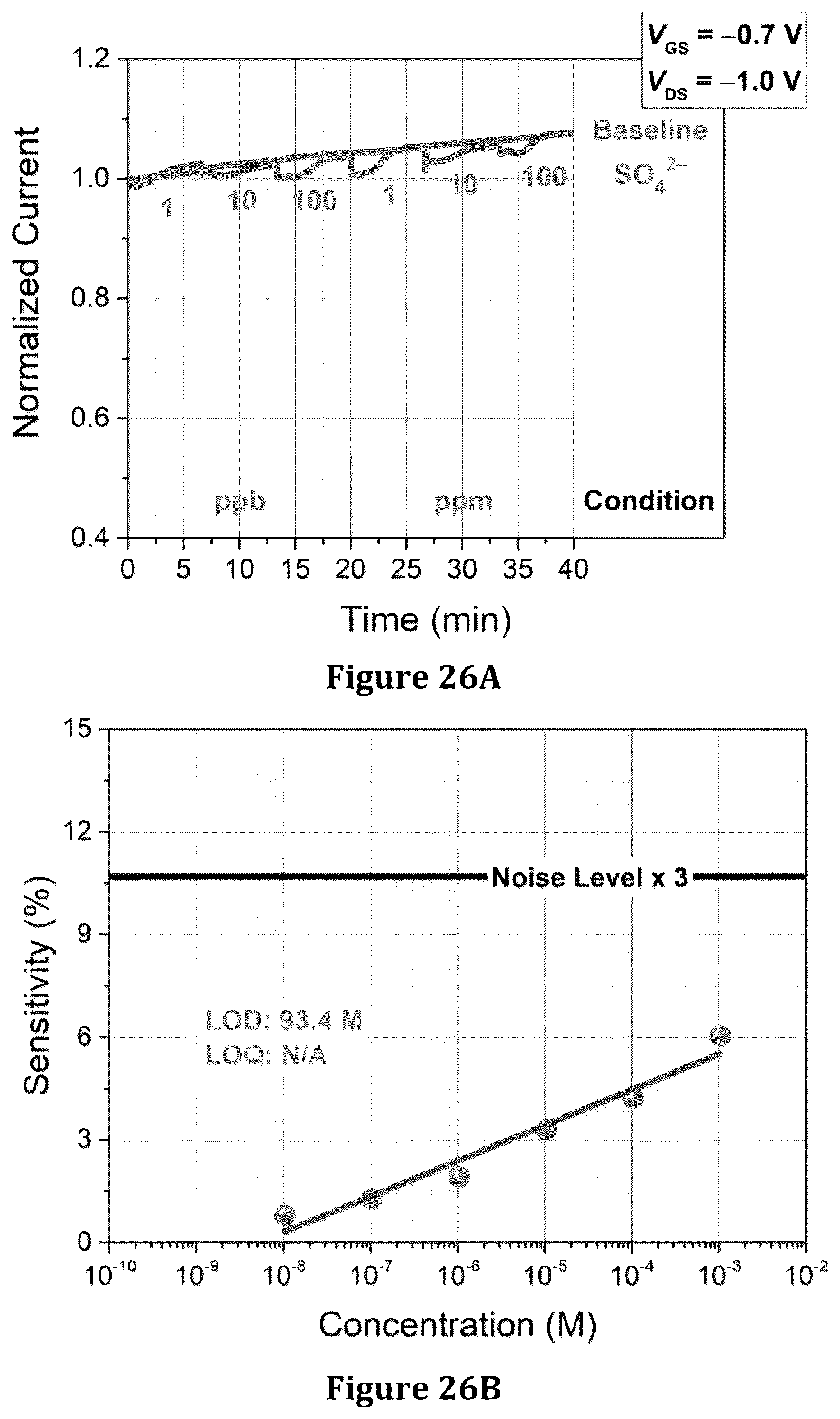 Patent US12320774 Figure 19 – Macrocycle embedded organic electronic materials, composites, and compositions for chemical sensing