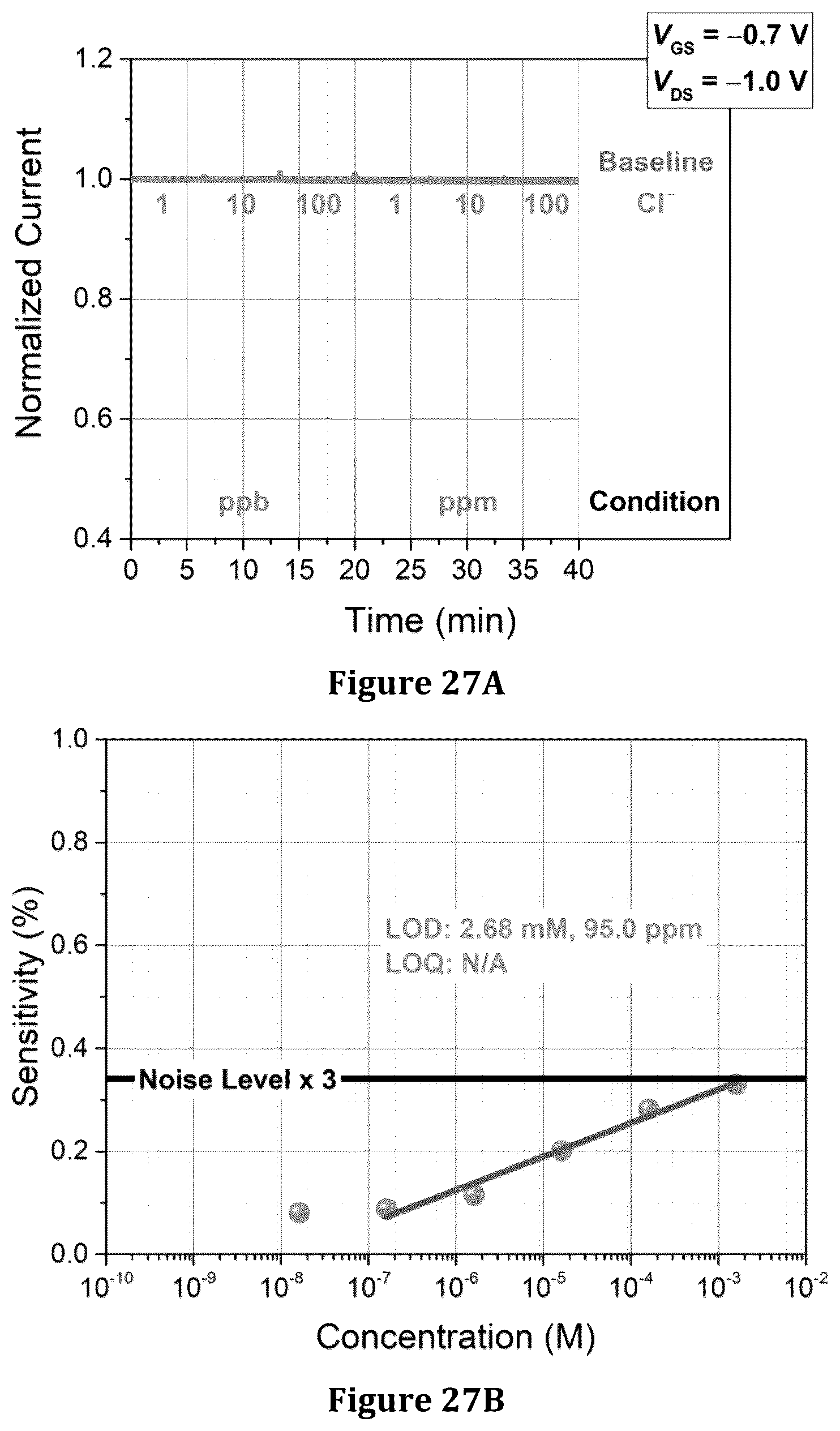Patent US12320774 Figure 20 – Macrocycle embedded organic electronic materials, composites, and compositions for chemical sensing