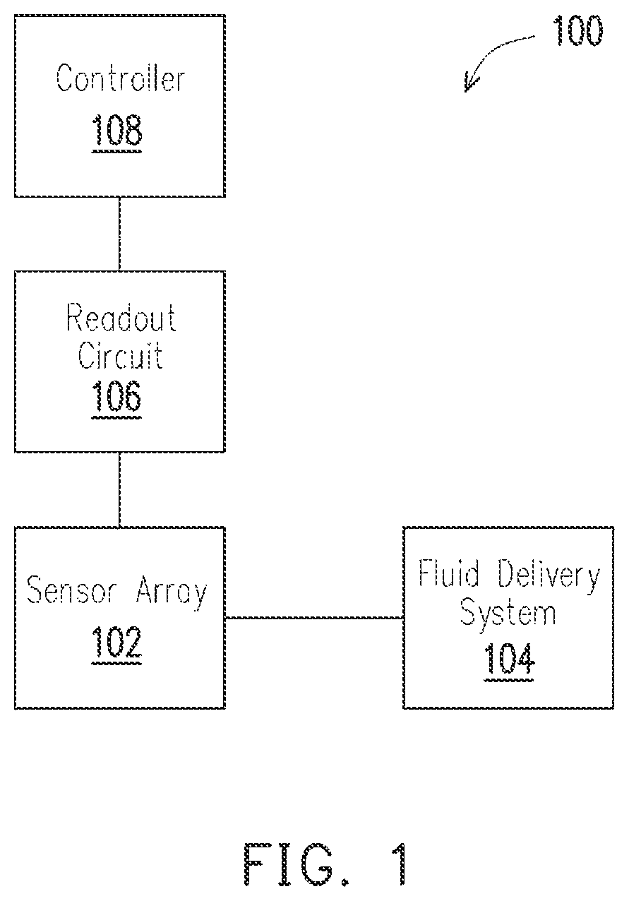 Patent US12320775 Figure 1 – Bio-field effect transistor device