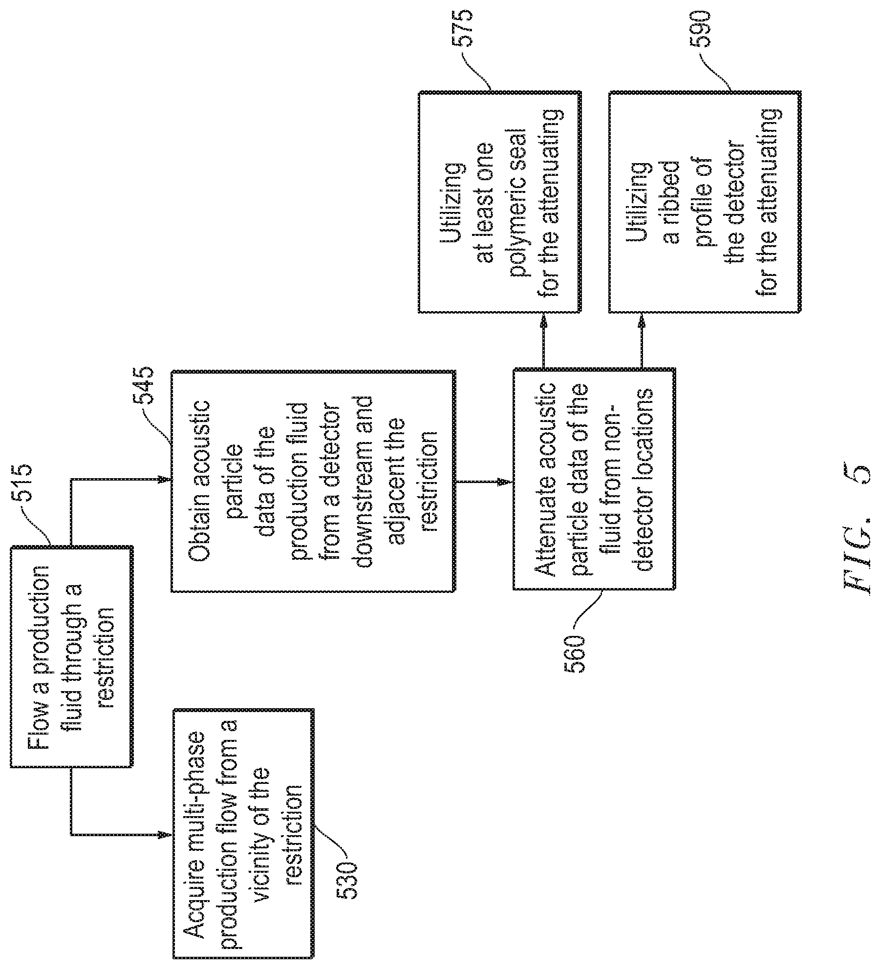 Patent US12320777 Figure 5 – Oilfield production particulate monitoring assembly