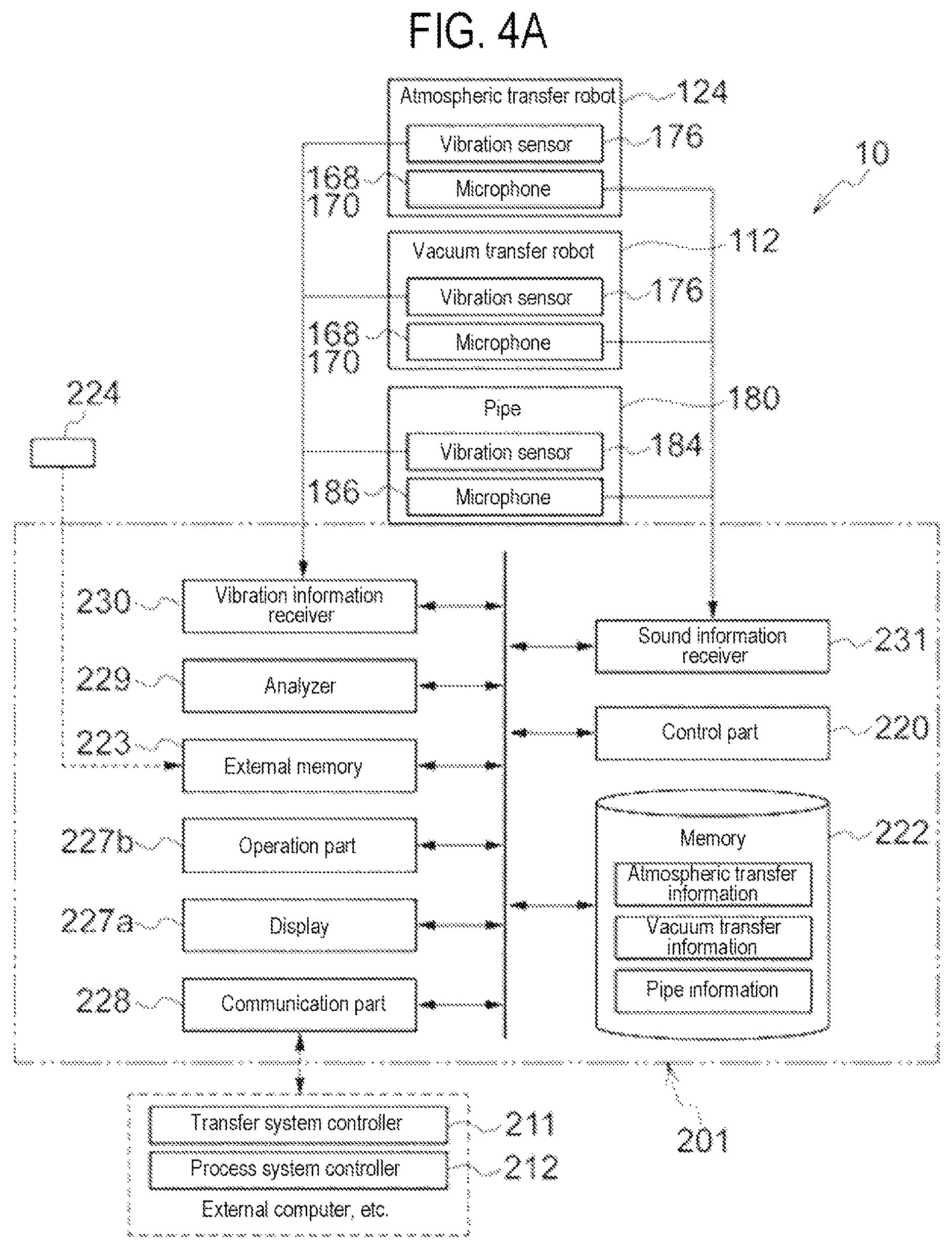 Patent US12320778 Figure 4 – Method of processing substrate, substrate processing apparatus, method of manufacturing semiconductor processing apparatus, and recording medium