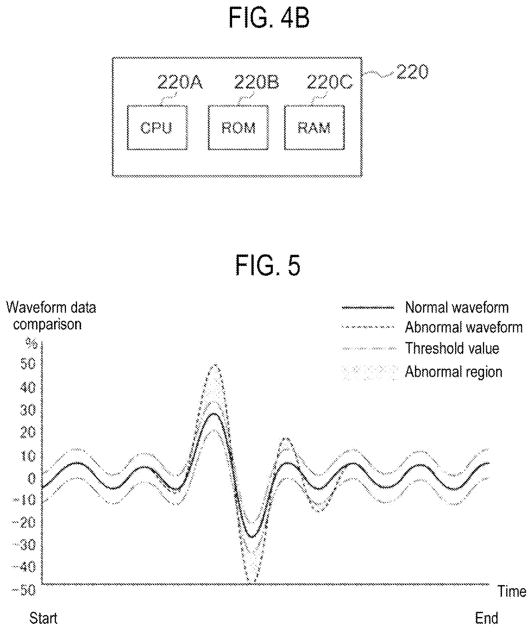 Patent US12320778 Figure 5 – Method of processing substrate, substrate processing apparatus, method of manufacturing semiconductor processing apparatus, and recording medium