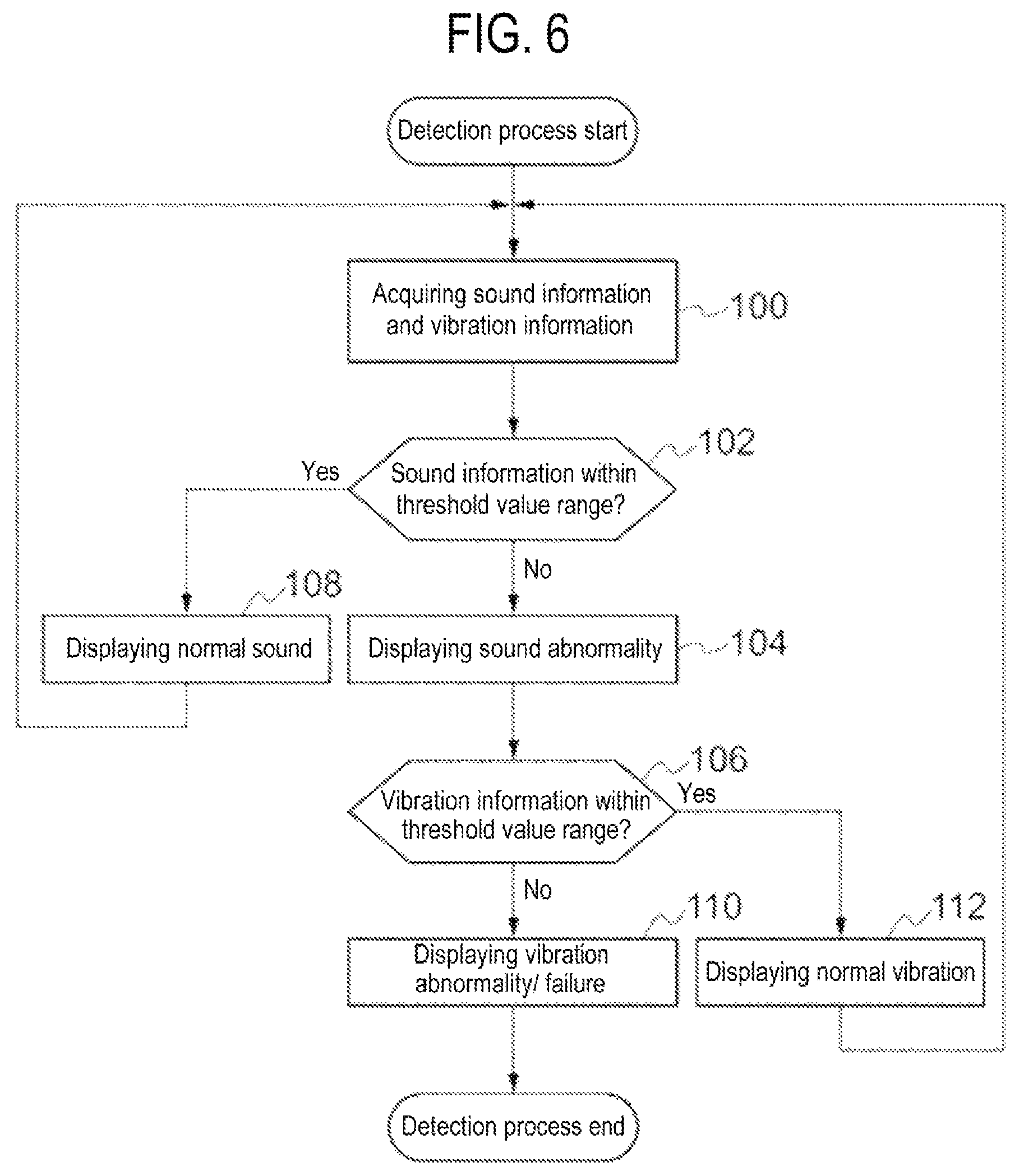 Patent US12320778 Figure 6 – Method of processing substrate, substrate processing apparatus, method of manufacturing semiconductor processing apparatus, and recording medium