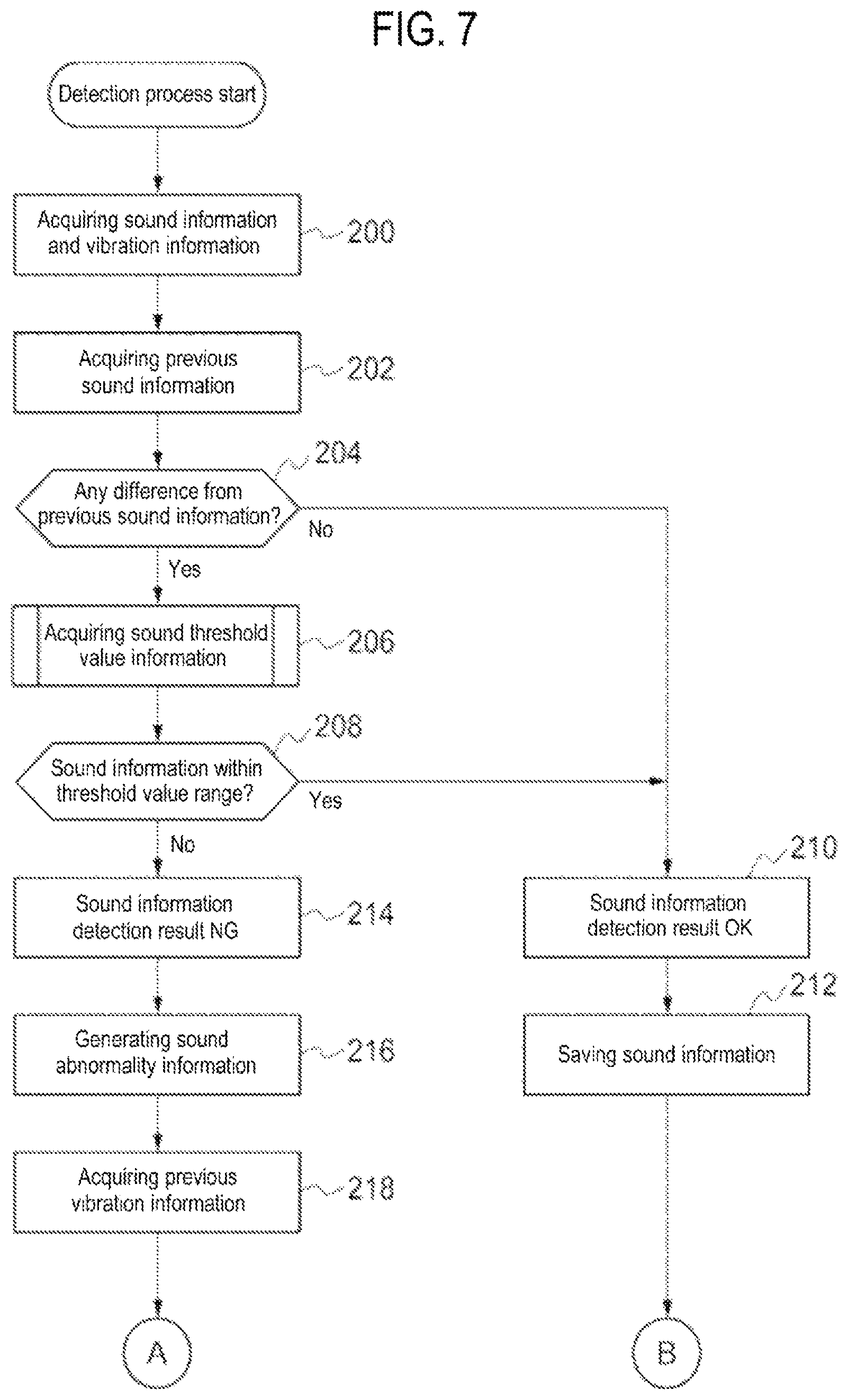 Patent US12320778 Figure 7 – Method of processing substrate, substrate processing apparatus, method of manufacturing semiconductor processing apparatus, and recording medium