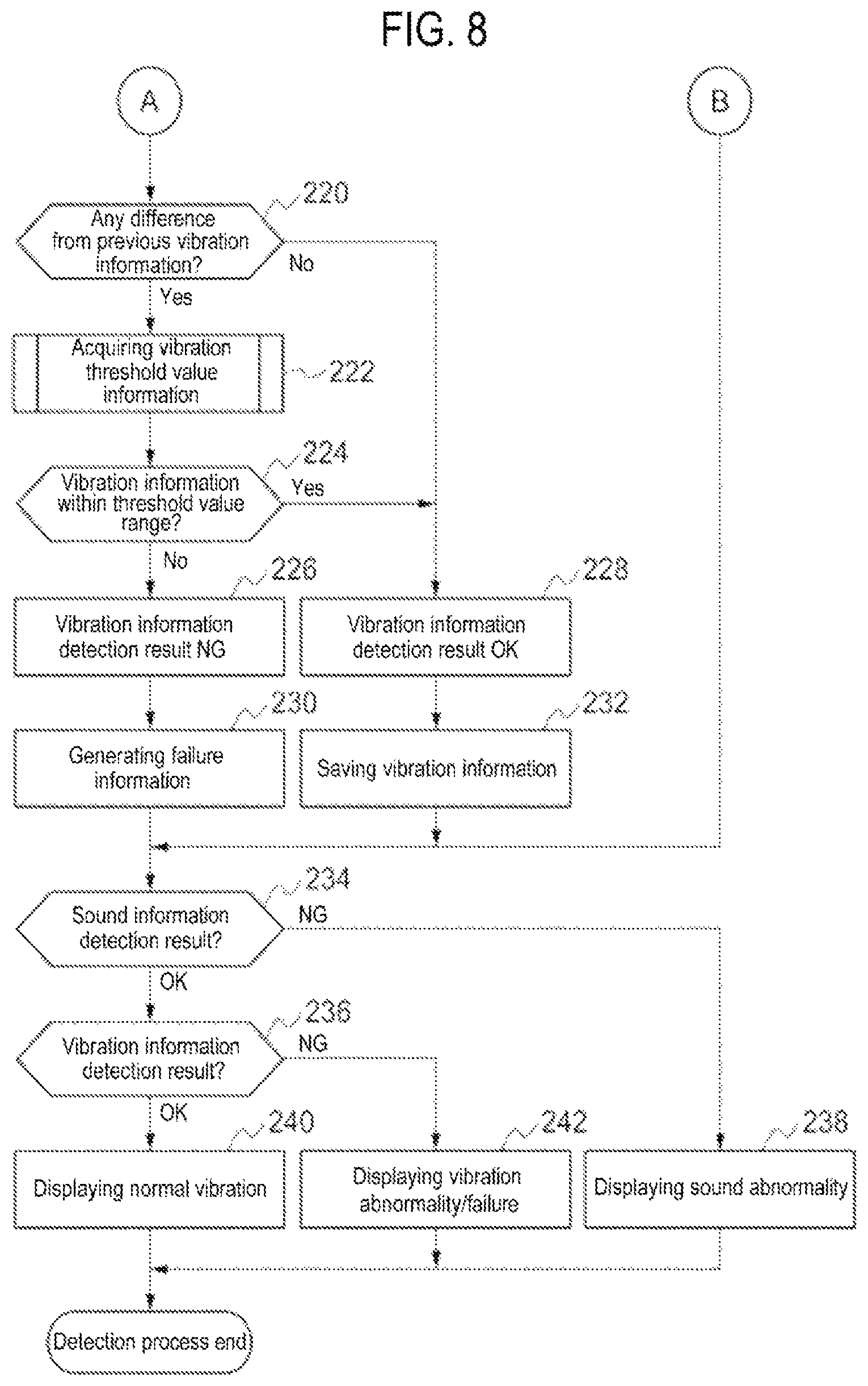 Patent US12320778 Figure 8 – Method of processing substrate, substrate processing apparatus, method of manufacturing semiconductor processing apparatus, and recording medium