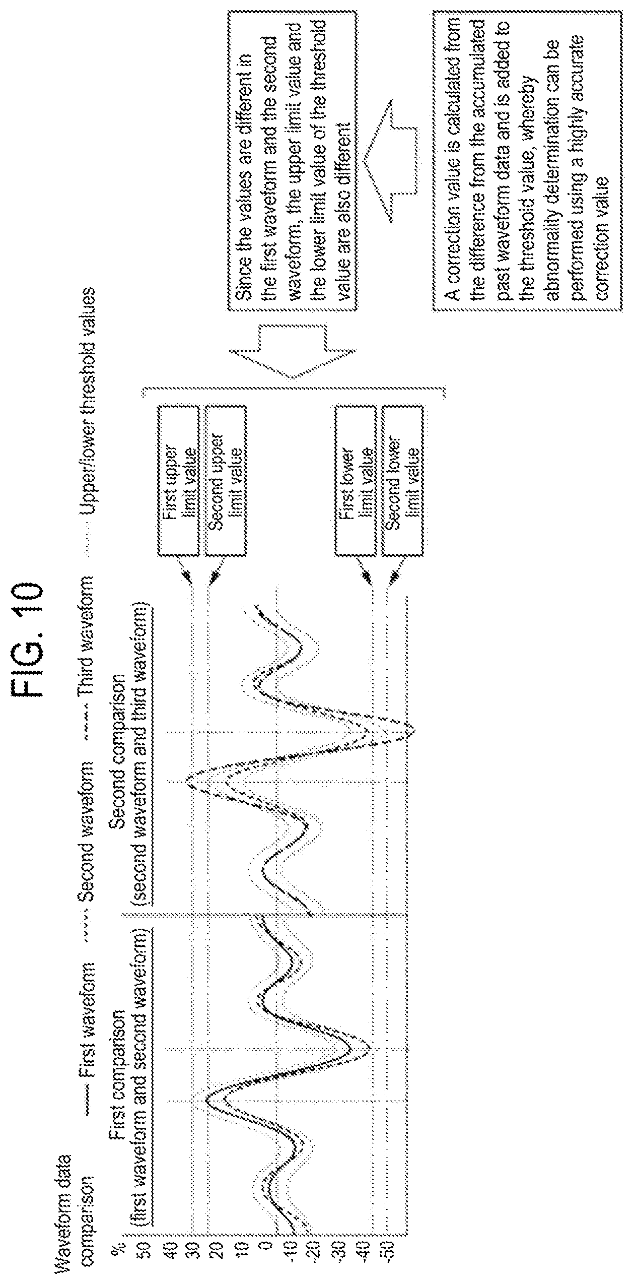 Patent US12320778 Figure 10 – Method of processing substrate, substrate processing apparatus, method of manufacturing semiconductor processing apparatus, and recording medium