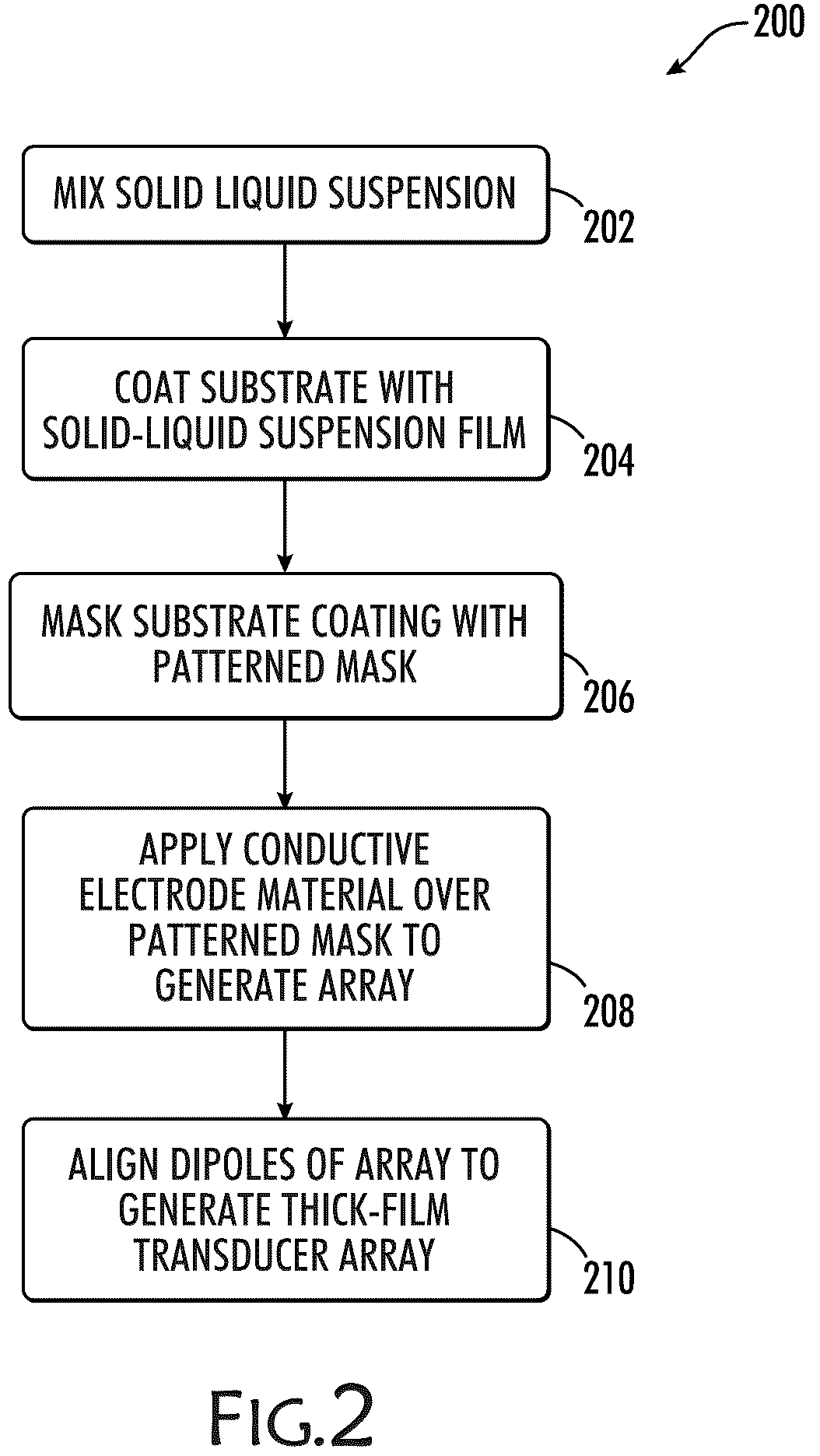 Patent US12320779 Figure 2 – Thick-film transducer arrays and control field