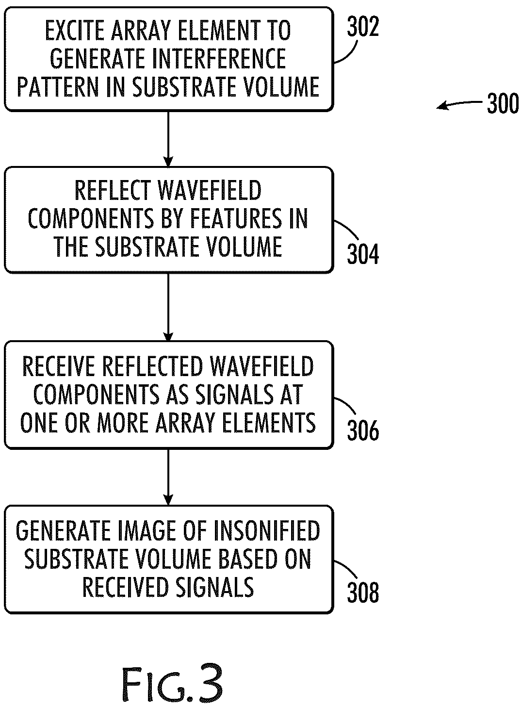 Patent US12320779 Figure 3 – Thick-film transducer arrays and control field