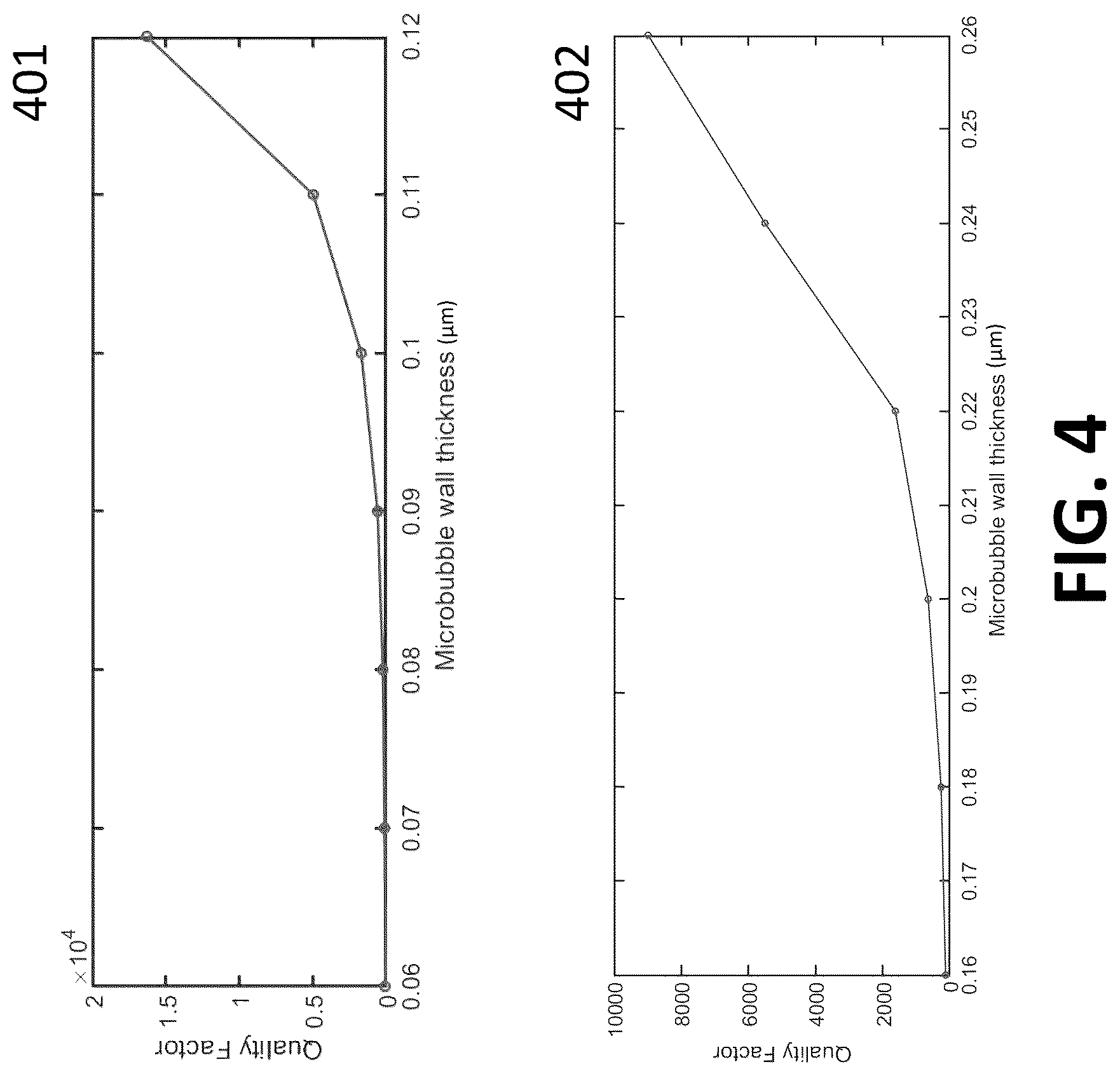 Patent US12320780 Figure 4 – Whispering gallery mode resonators for sensing applications