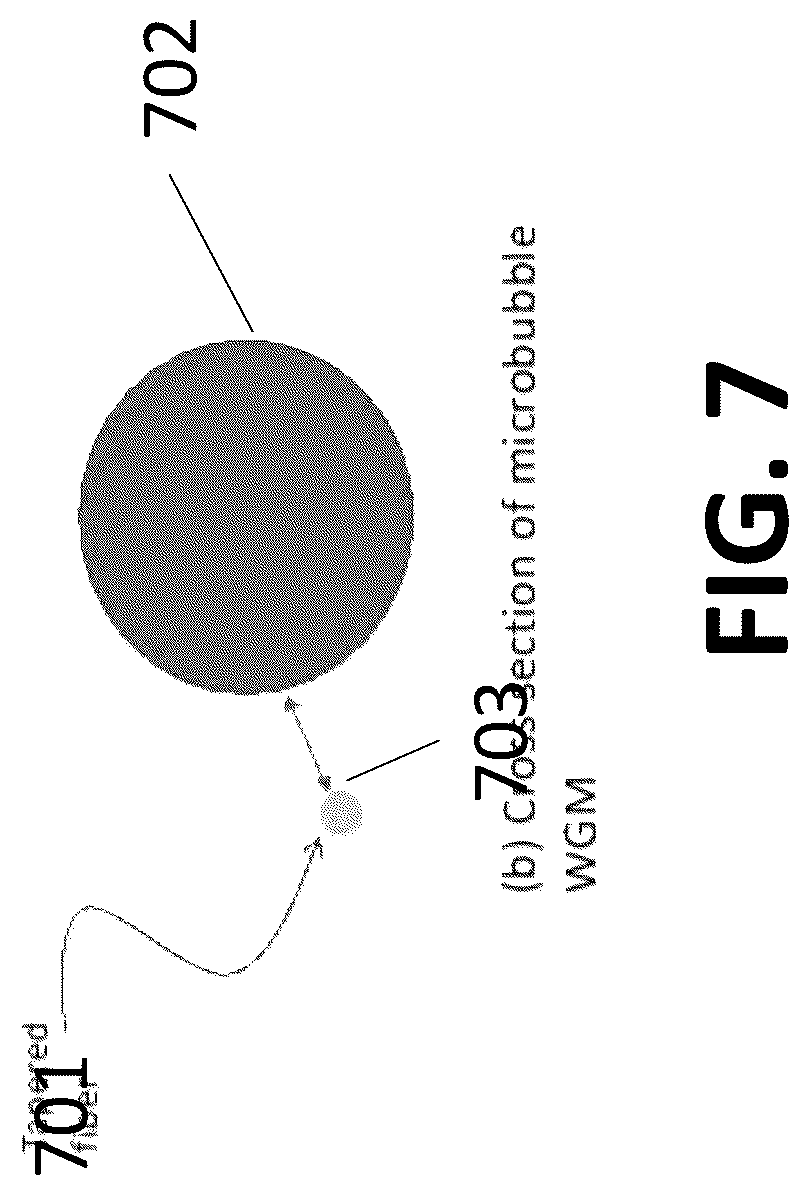 Patent US12320780 Figure 7 – Whispering gallery mode resonators for sensing applications