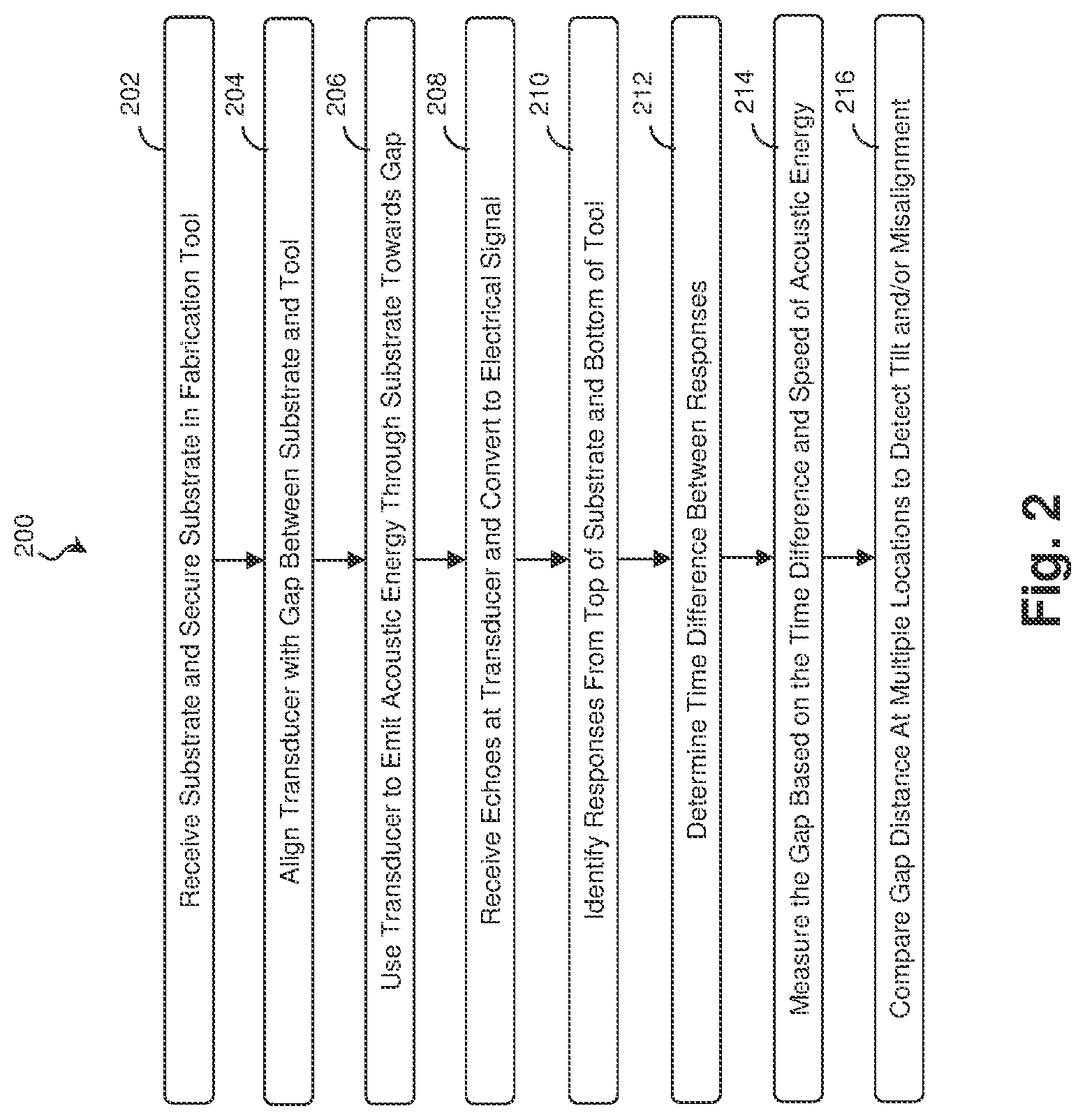 Patent US12320782 Figure 2 – Acoustic measurement of fabrication equipment clearance