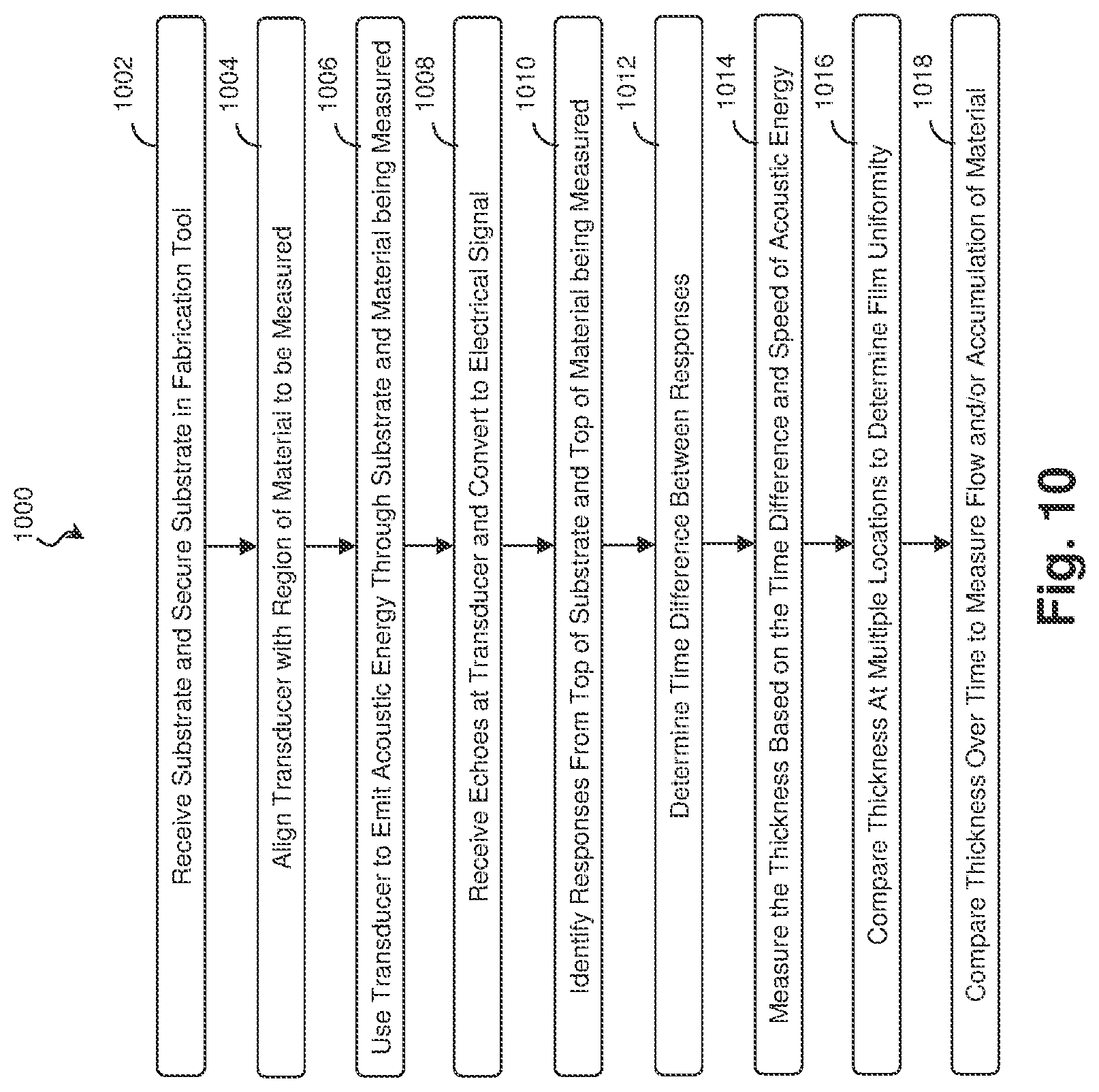 Patent US12320782 Figure 8 – Acoustic measurement of fabrication equipment clearance