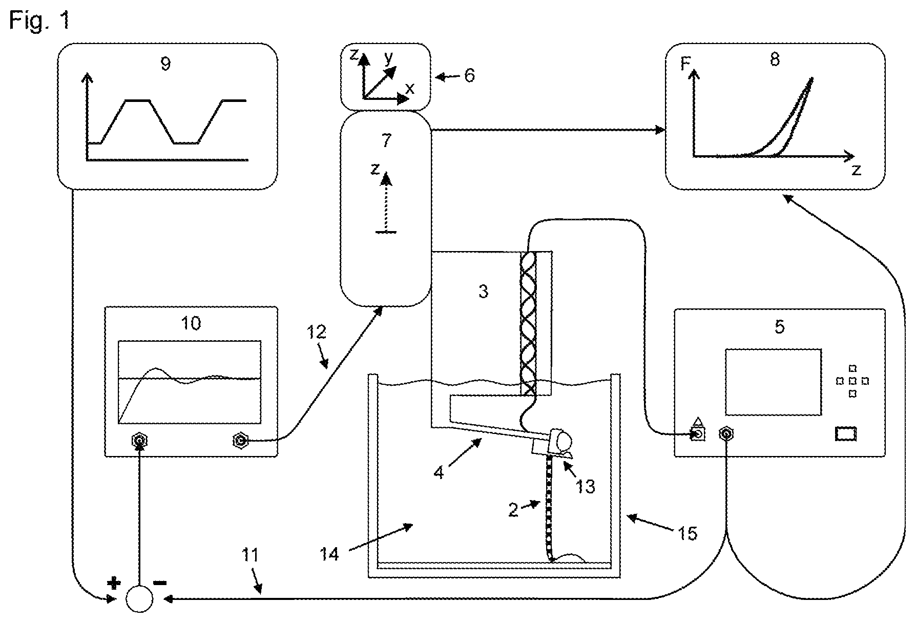 Patent US12320783 — Method and device for preparing a tensile test — Figure 1