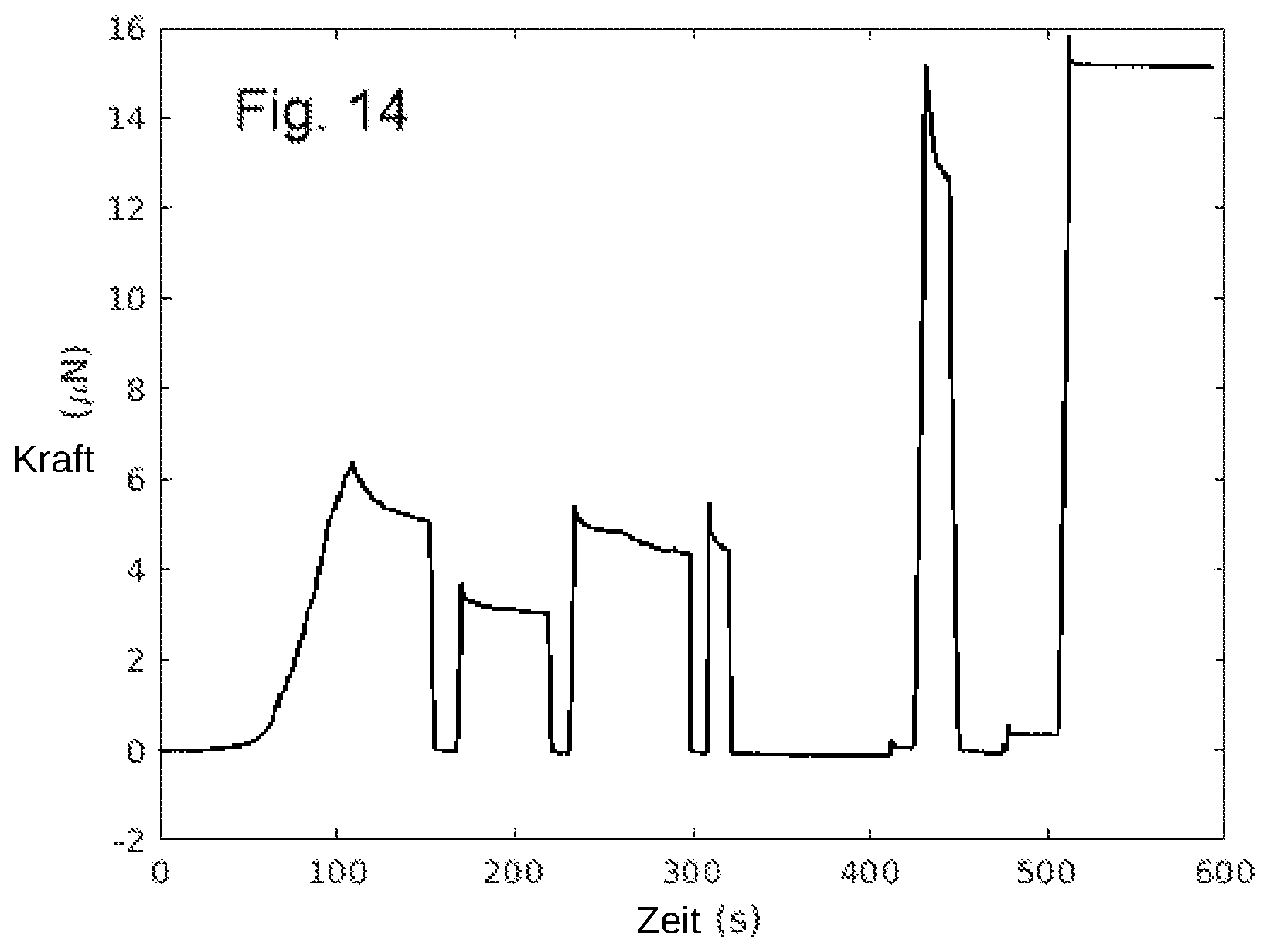 Patent US12320783 Figure 5 – Method and device for preparing a tensile test