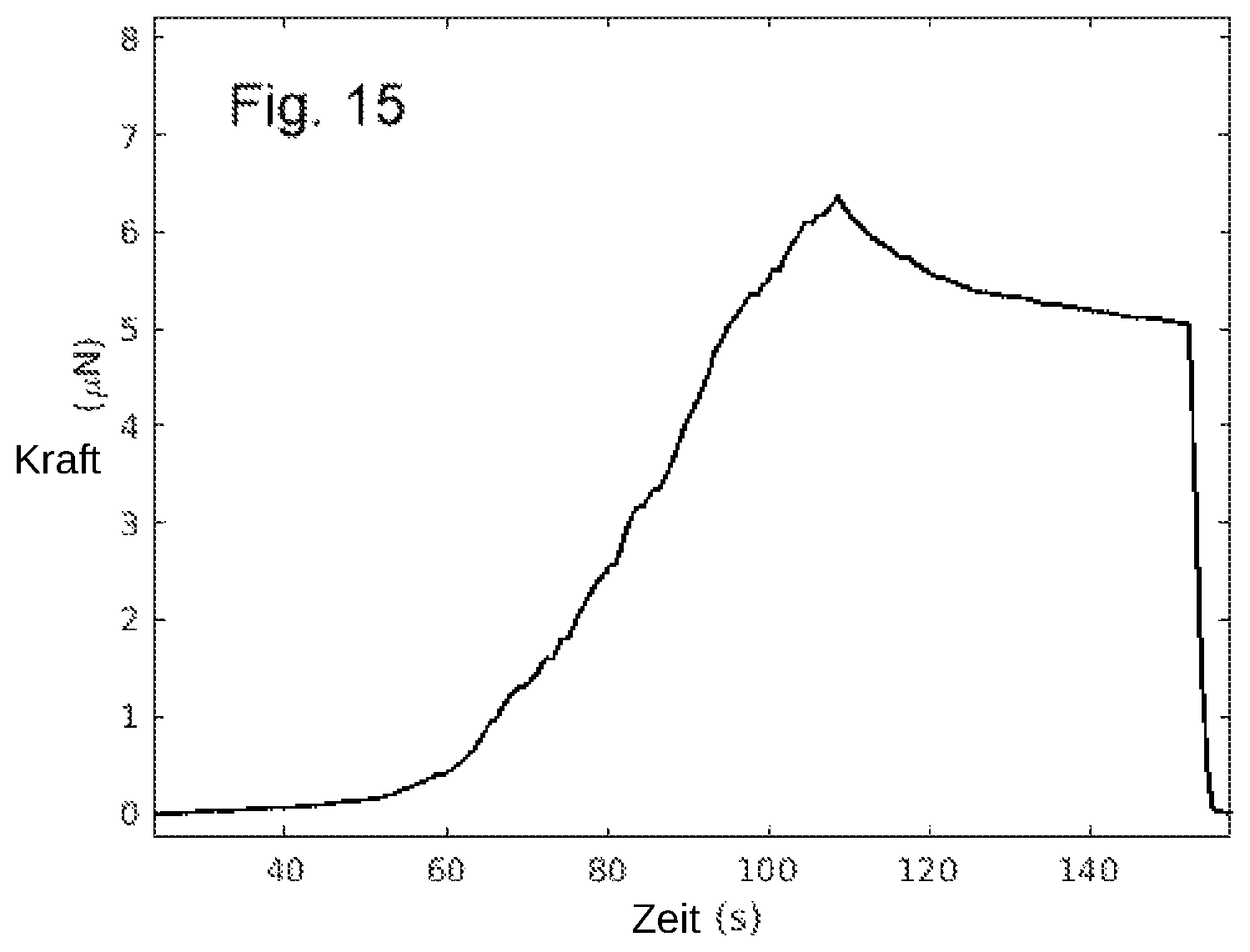 Patent US12320783 Figure 6 – Method and device for preparing a tensile test