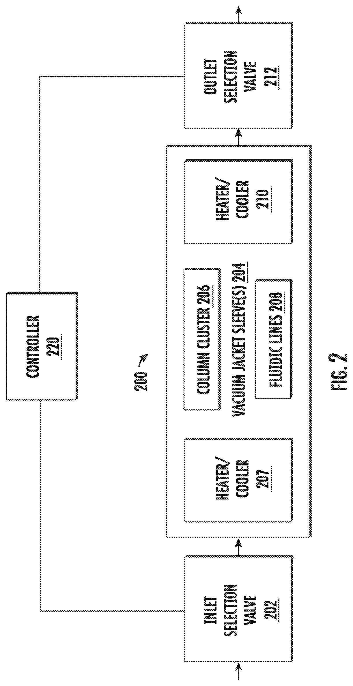 Patent US12320787 Figure 5 – Insulated serial column chromatography arrangements and systems