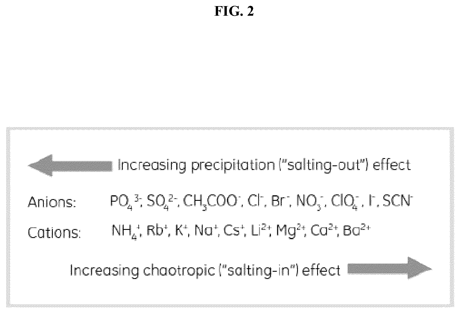 Patent US12320790 Figure 2 – Method and system of identifying and quantifying antibody fragmentation
