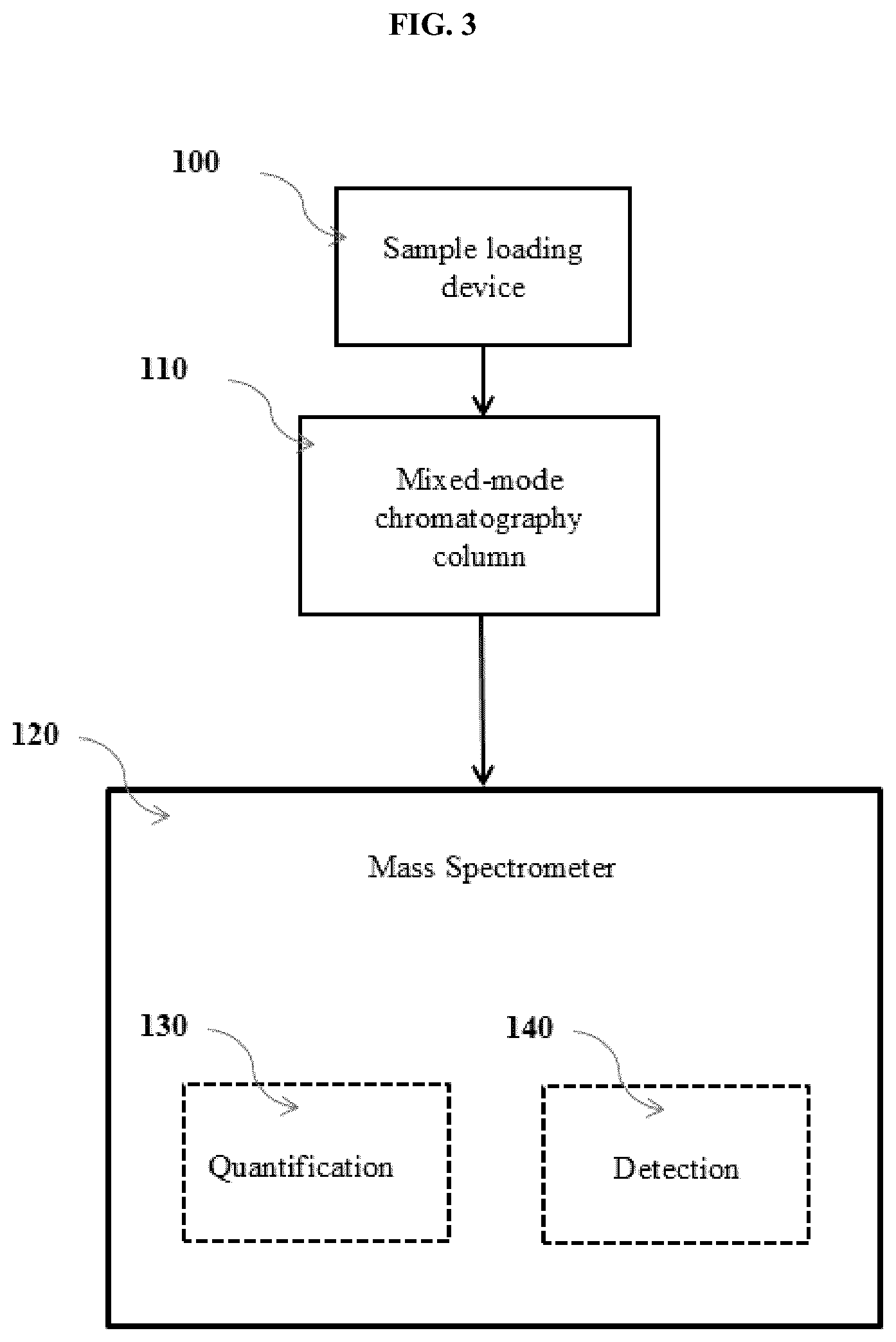 Patent US12320790 Figure 3 – Method and system of identifying and quantifying antibody fragmentation