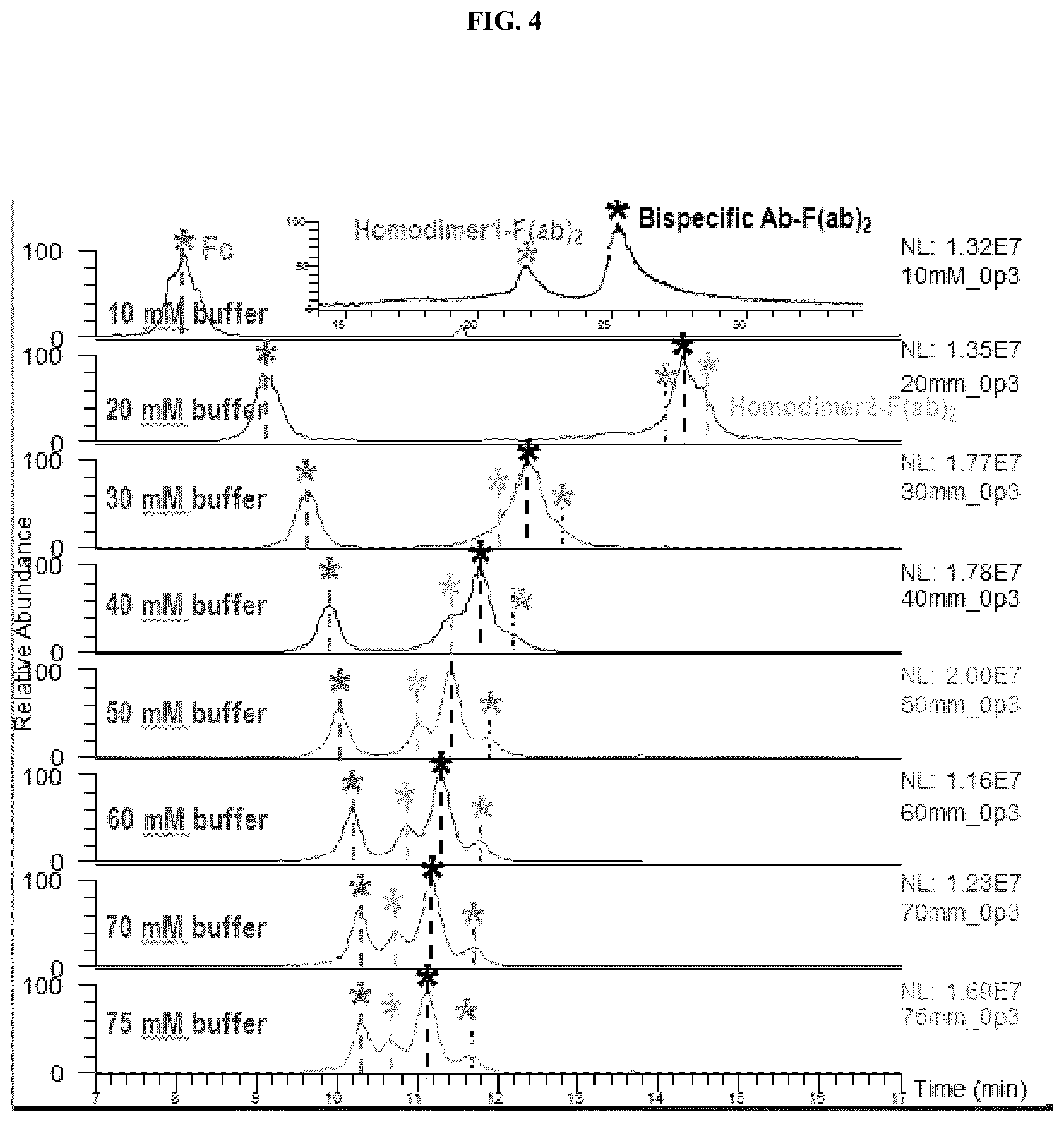 Patent US12320790 Figure 4 – Method and system of identifying and quantifying antibody fragmentation