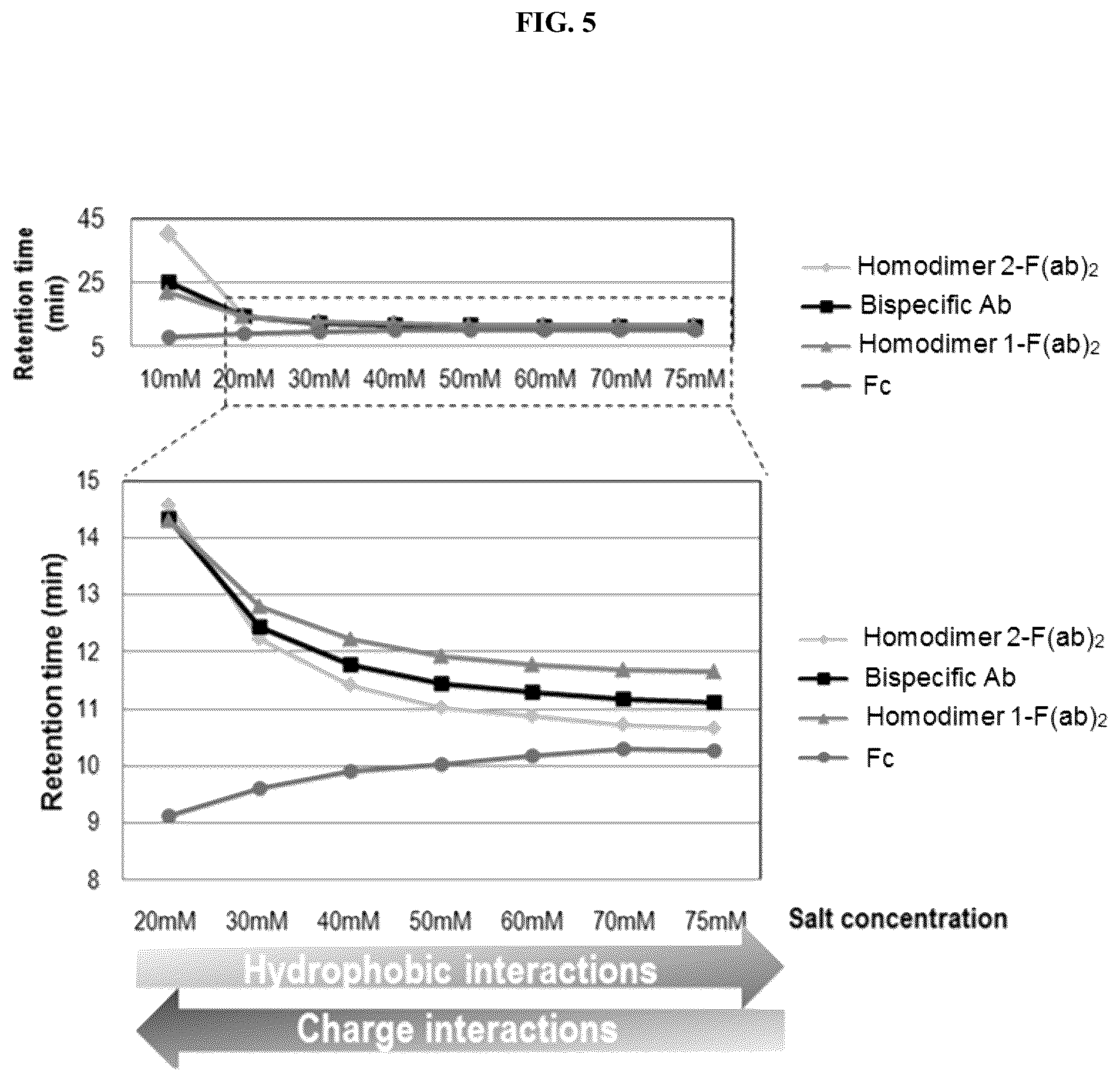 Patent US12320790 Figure 5 – Method and system of identifying and quantifying antibody fragmentation