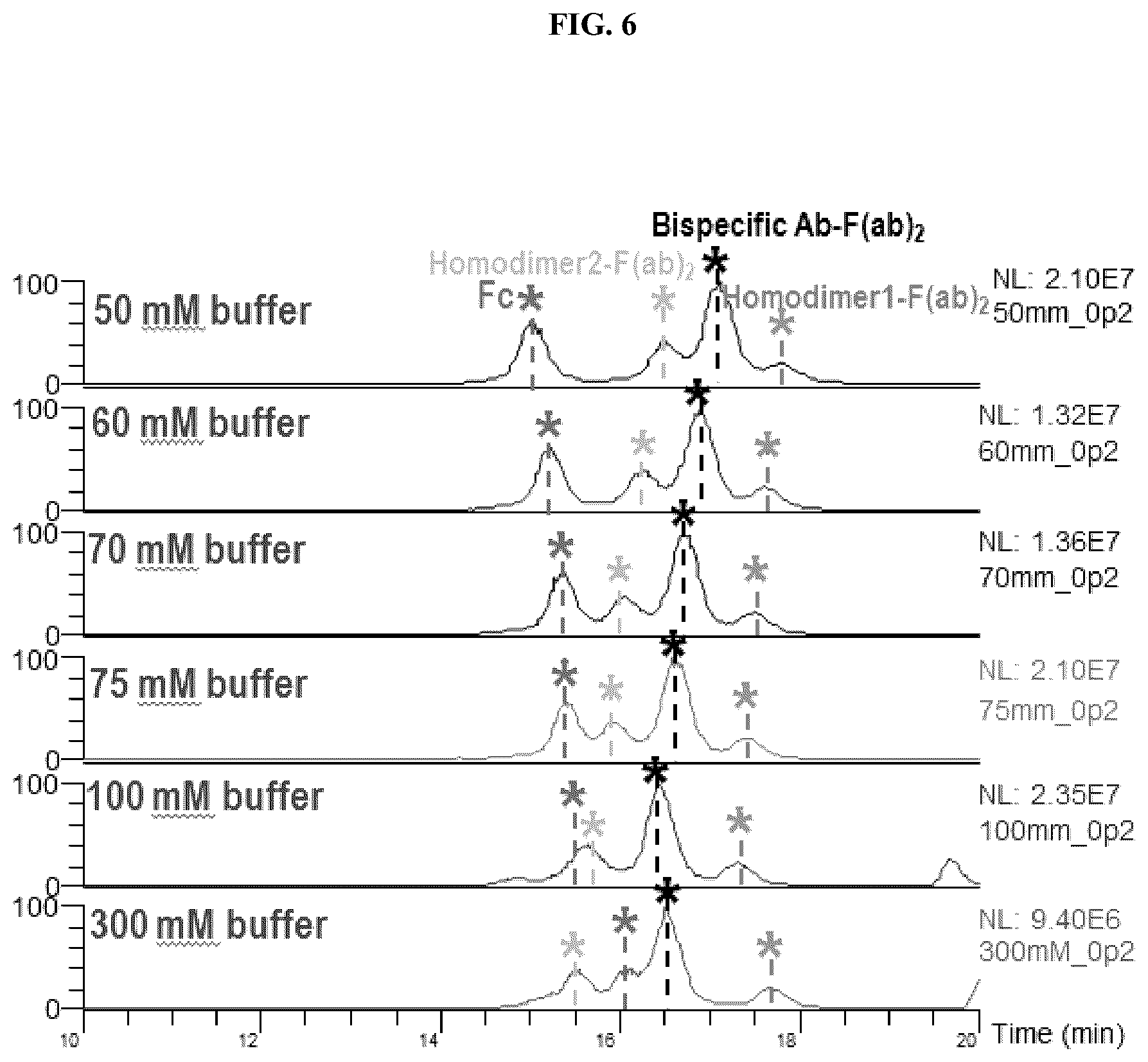 Patent US12320790 Figure 6 – Method and system of identifying and quantifying antibody fragmentation