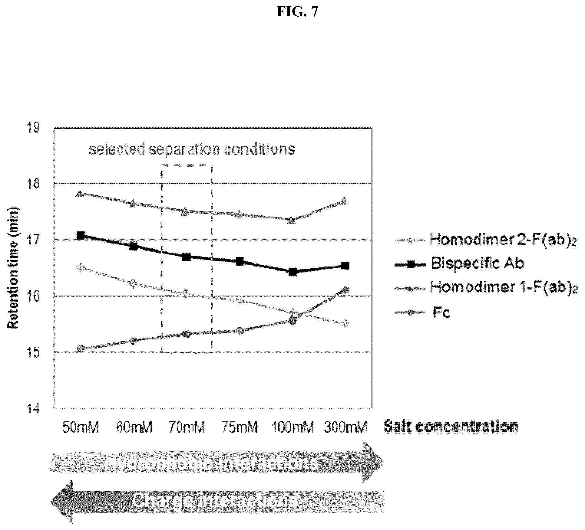 Patent US12320790 Figure 7 – Method and system of identifying and quantifying antibody fragmentation