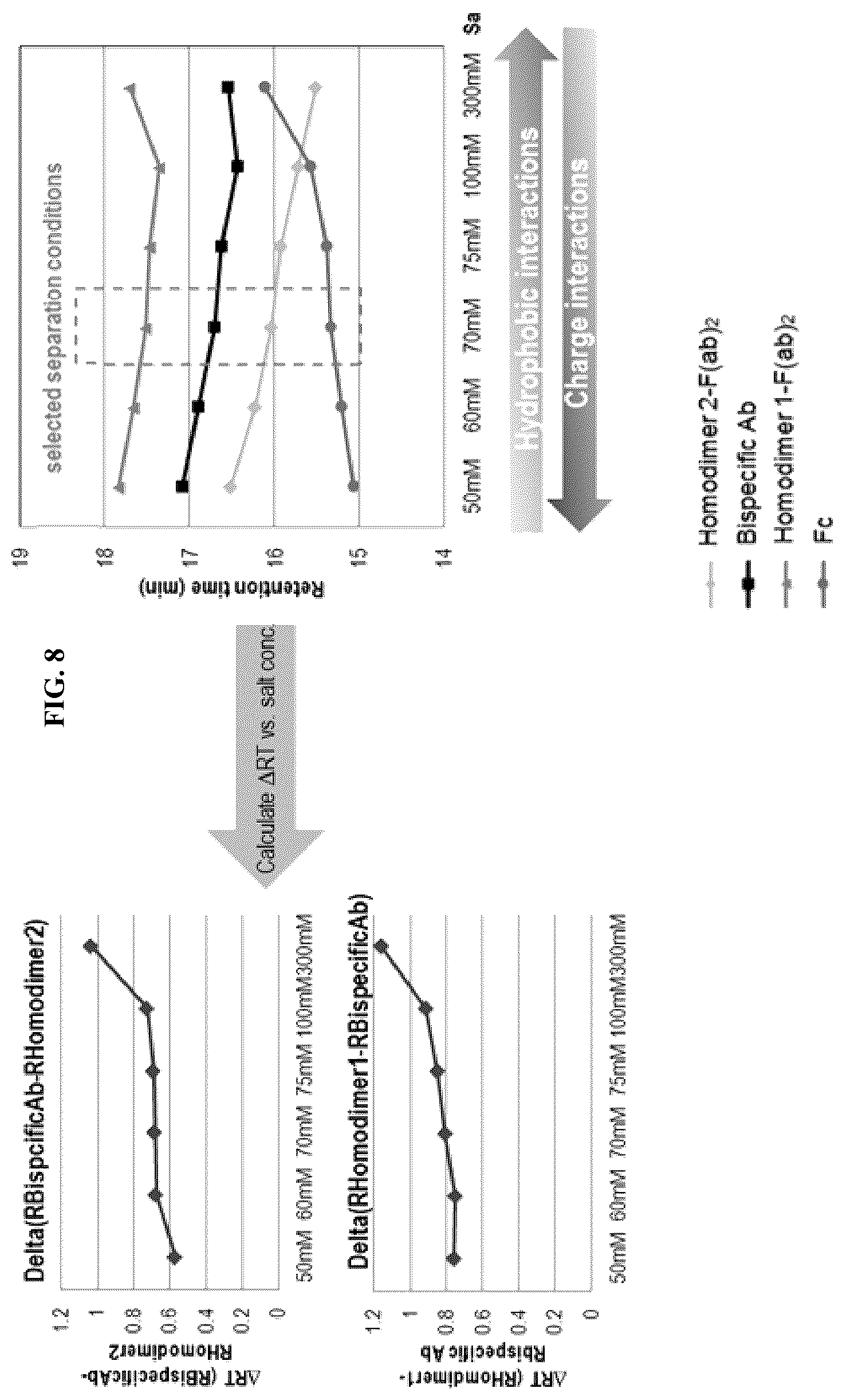 Patent US12320790 Figure 8 – Method and system of identifying and quantifying antibody fragmentation
