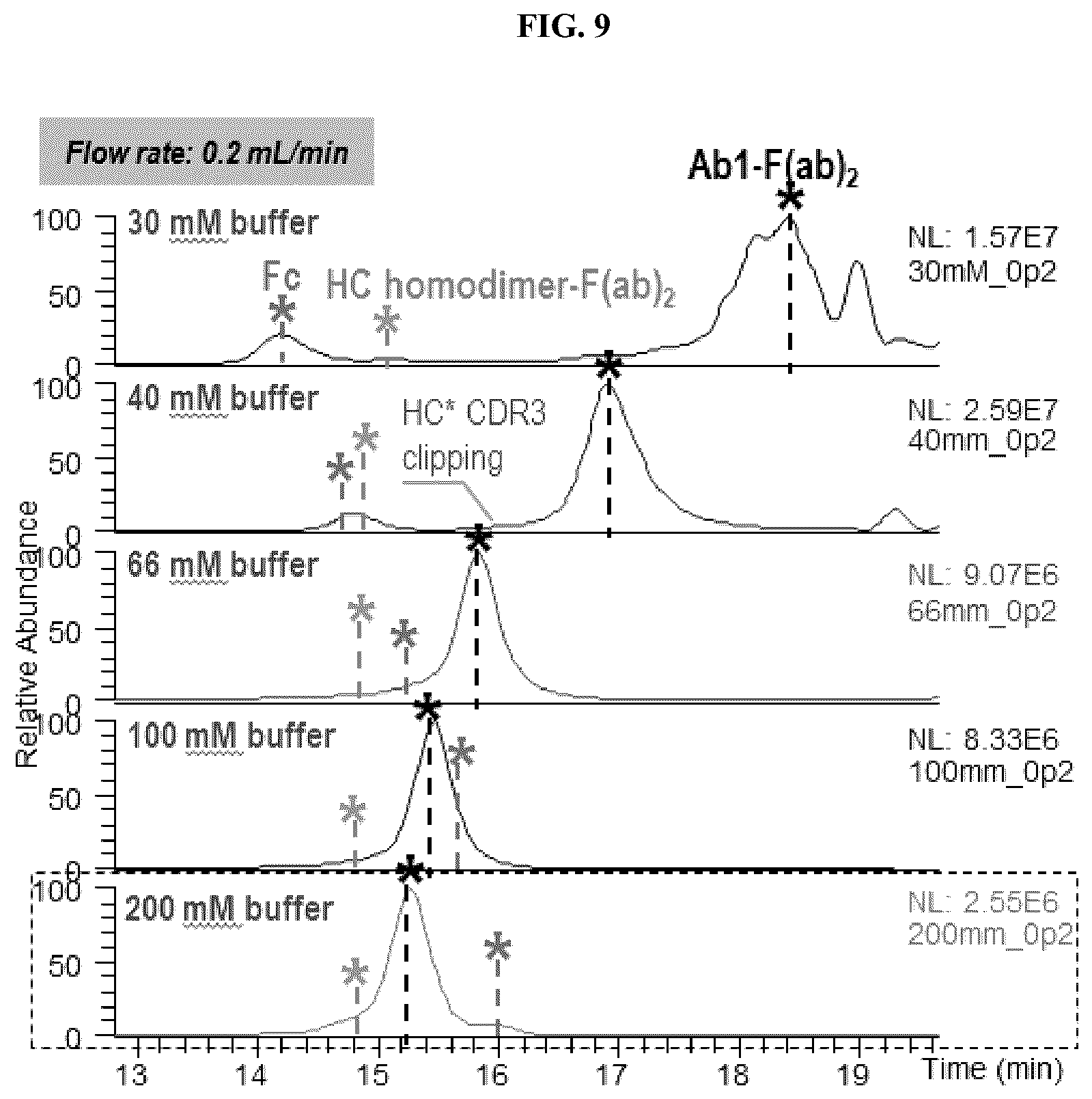 Patent US12320790 Figure 9 – Method and system of identifying and quantifying antibody fragmentation