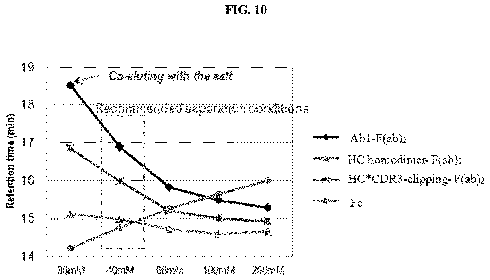 Patent US12320790 Figure 10 – Method and system of identifying and quantifying antibody fragmentation