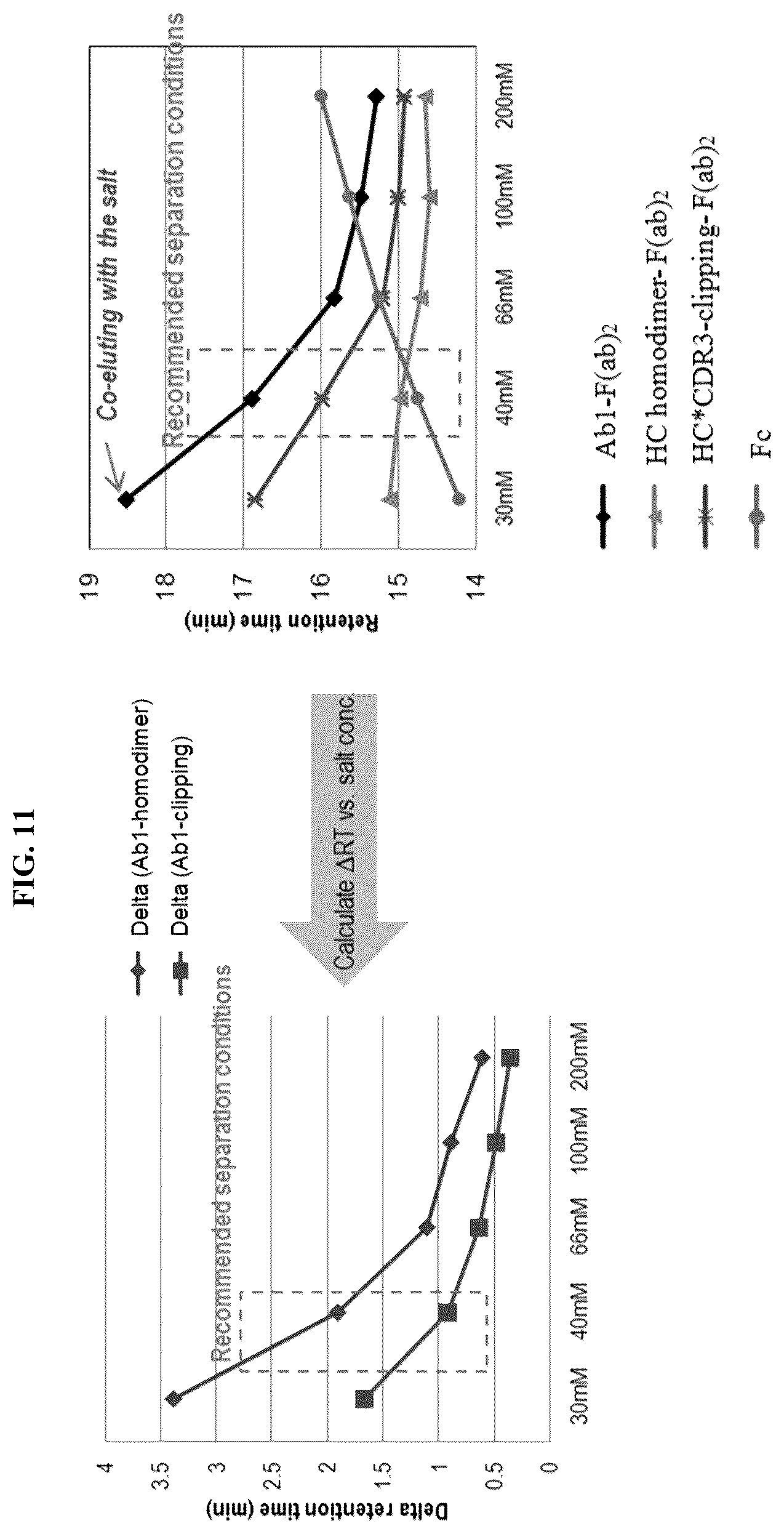 Patent US12320790 Figure 11 – Method and system of identifying and quantifying antibody fragmentation