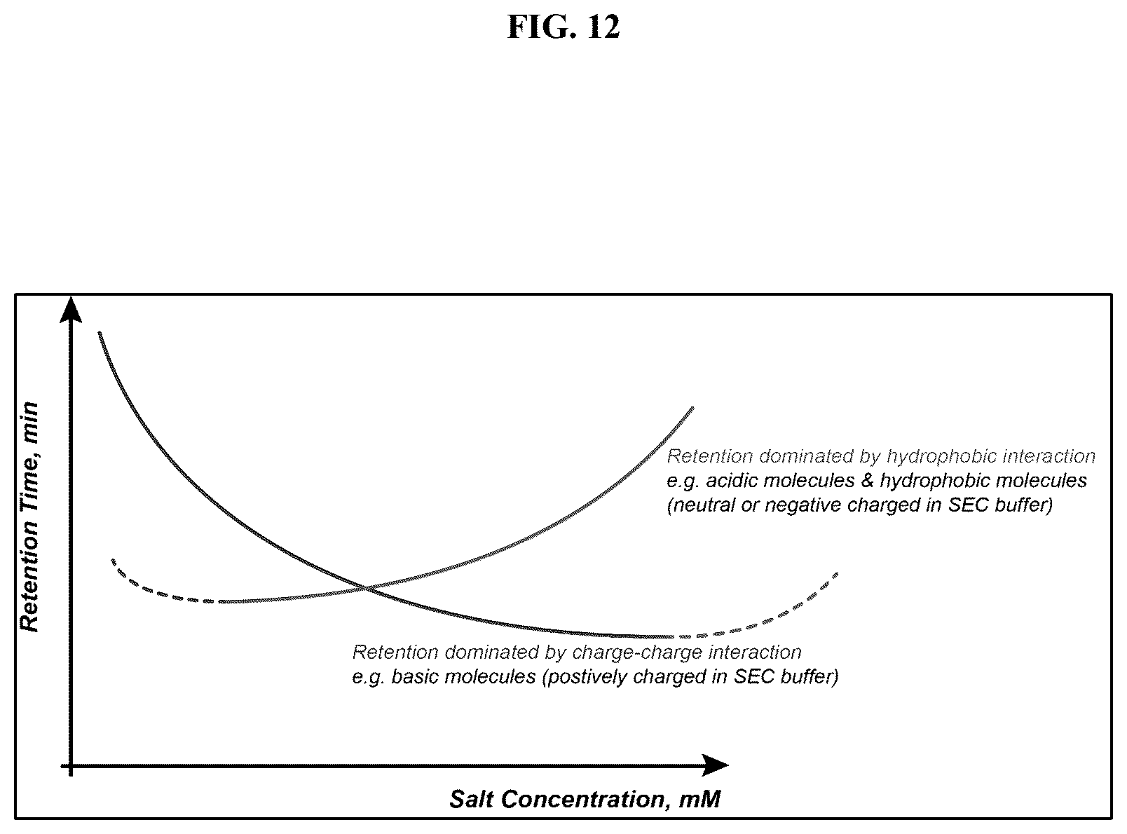 Patent US12320790 Figure 12 – Method and system of identifying and quantifying antibody fragmentation