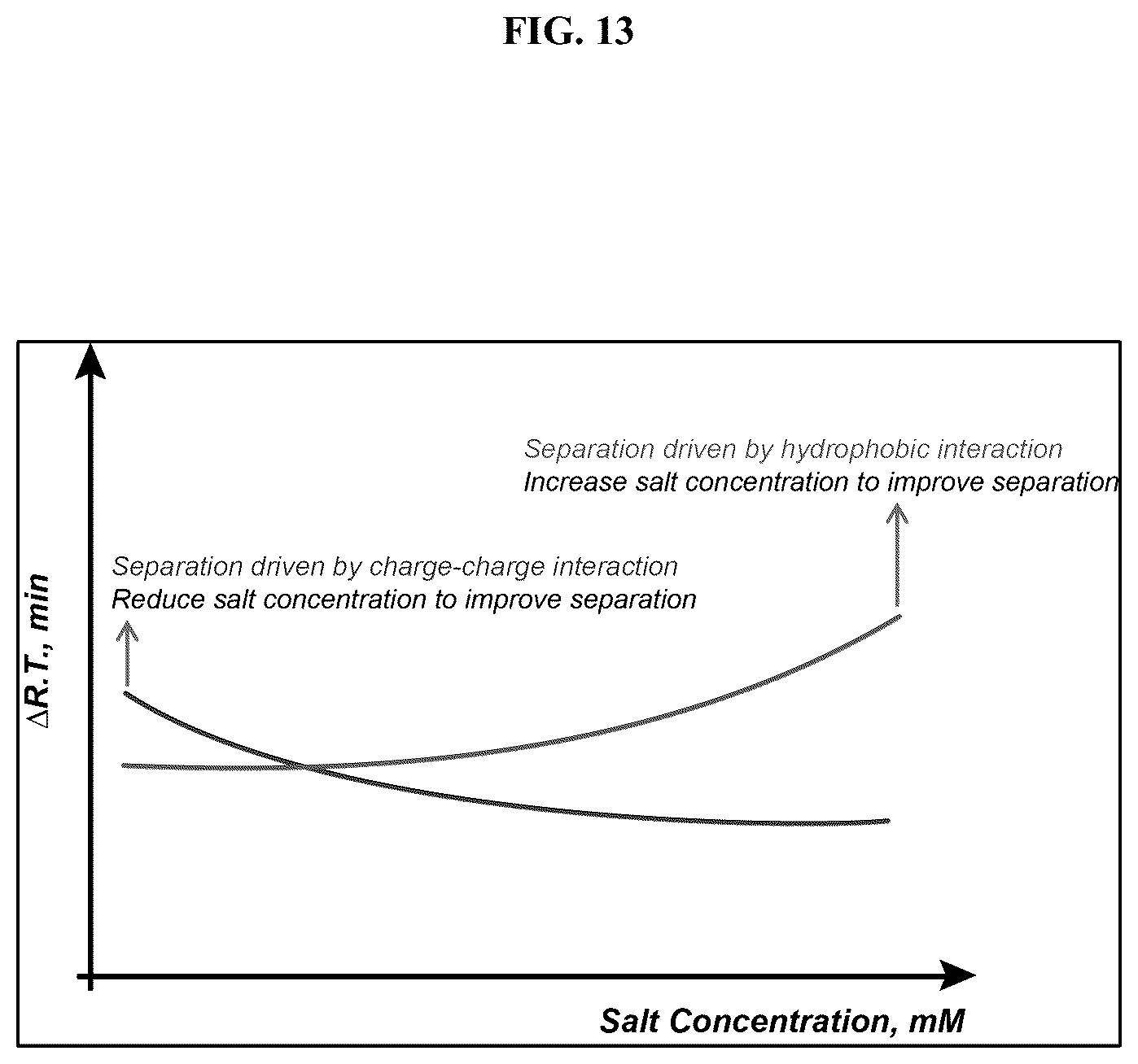 Patent US12320790 Figure 13 – Method and system of identifying and quantifying antibody fragmentation