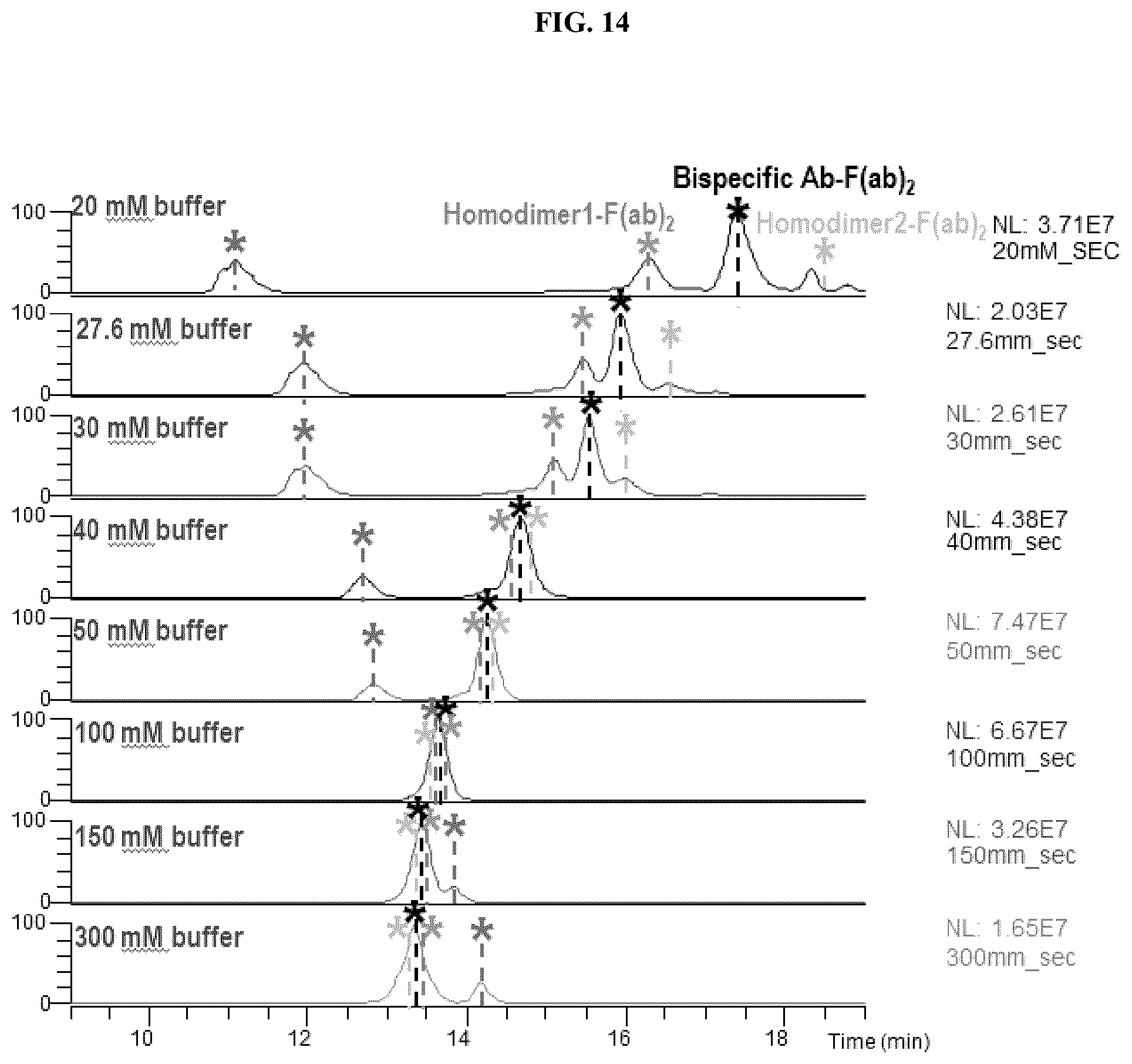 Patent US12320790 Figure 14 – Method and system of identifying and quantifying antibody fragmentation