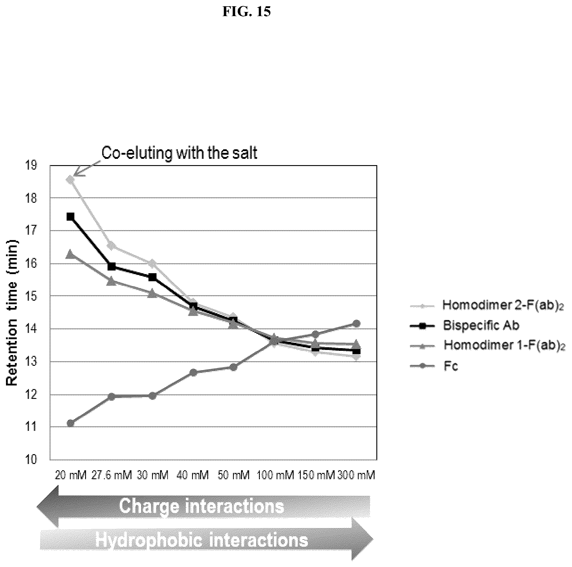Patent US12320790 Figure 15 – Method and system of identifying and quantifying antibody fragmentation