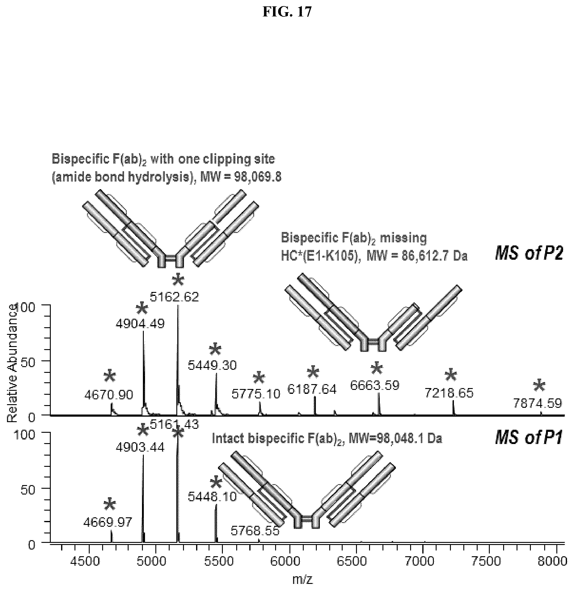 Patent US12320790 Figure 17 – Method and system of identifying and quantifying antibody fragmentation