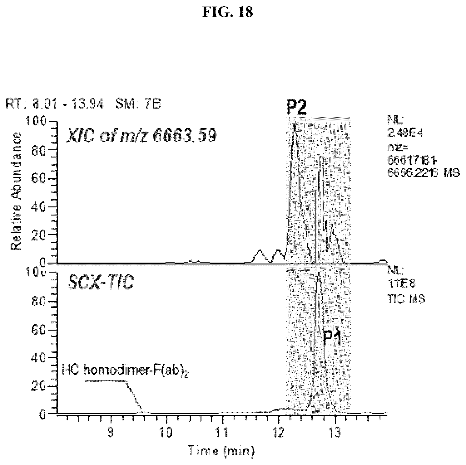 Patent US12320790 Figure 18 – Method and system of identifying and quantifying antibody fragmentation