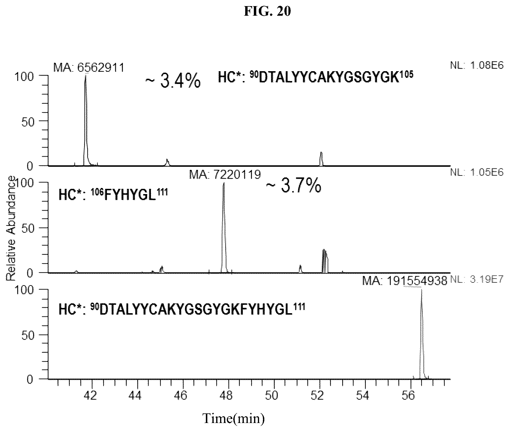 Patent US12320790 Figure 20 – Method and system of identifying and quantifying antibody fragmentation